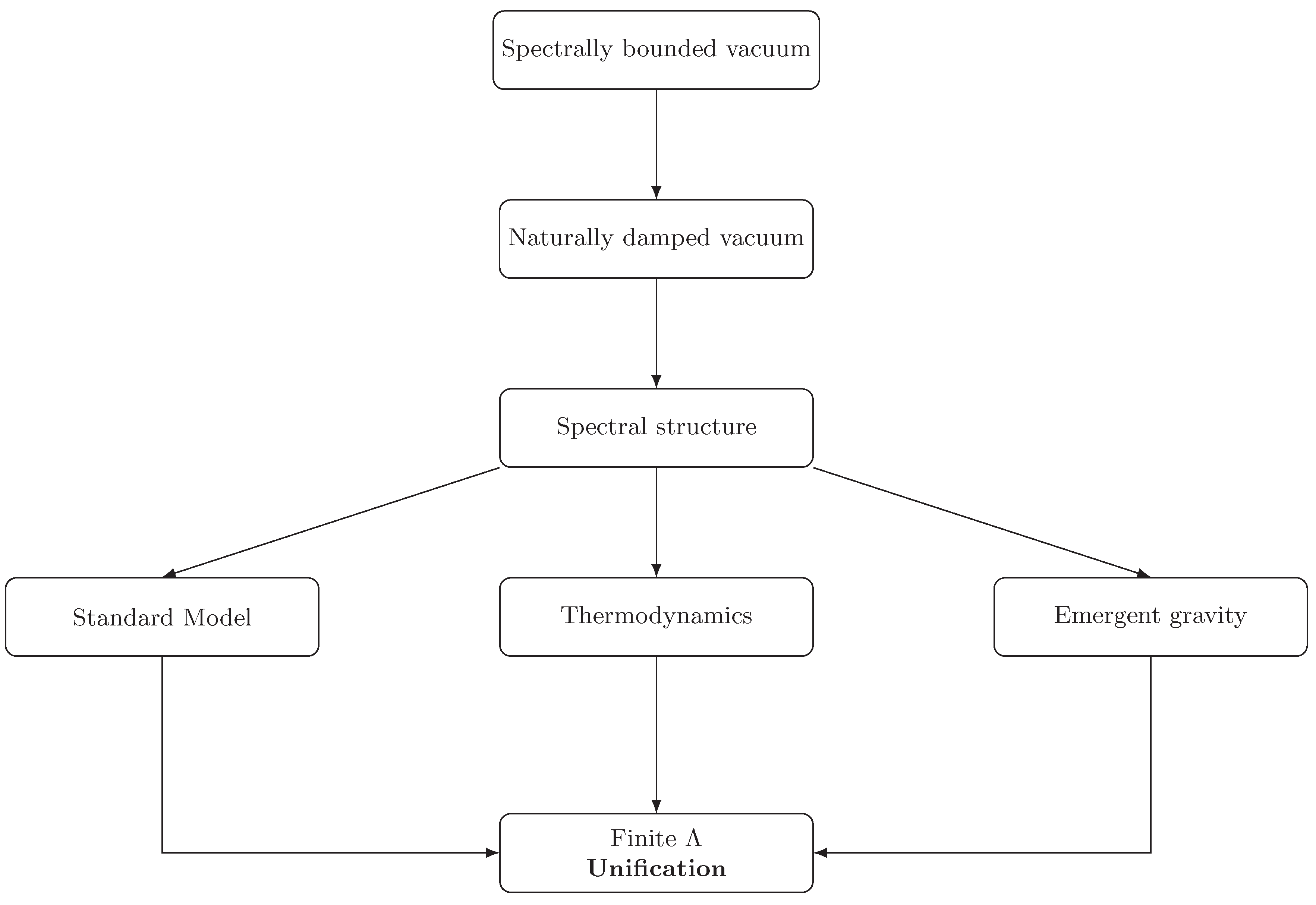 Preprints 197782 g001