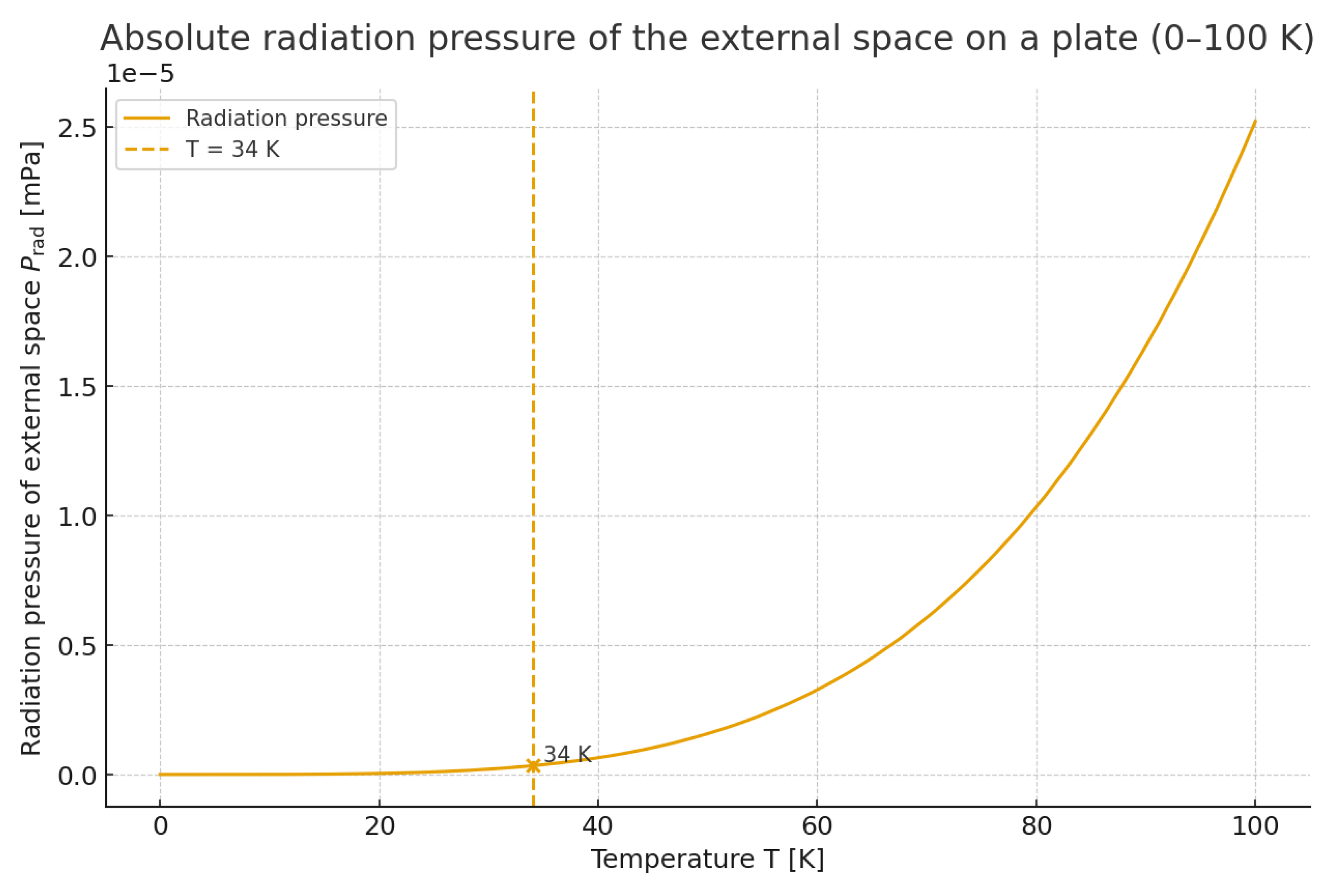 Preprints 197782 g0a1