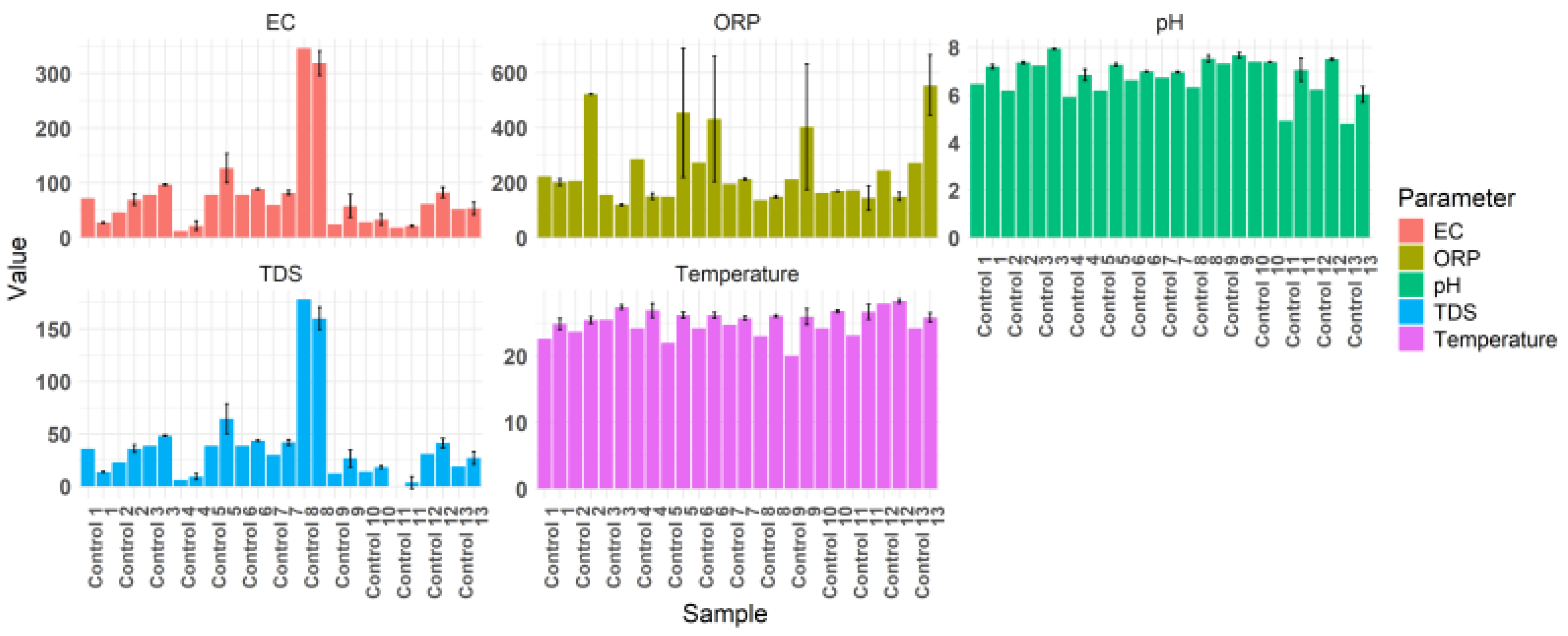 Preprints 208799 g002