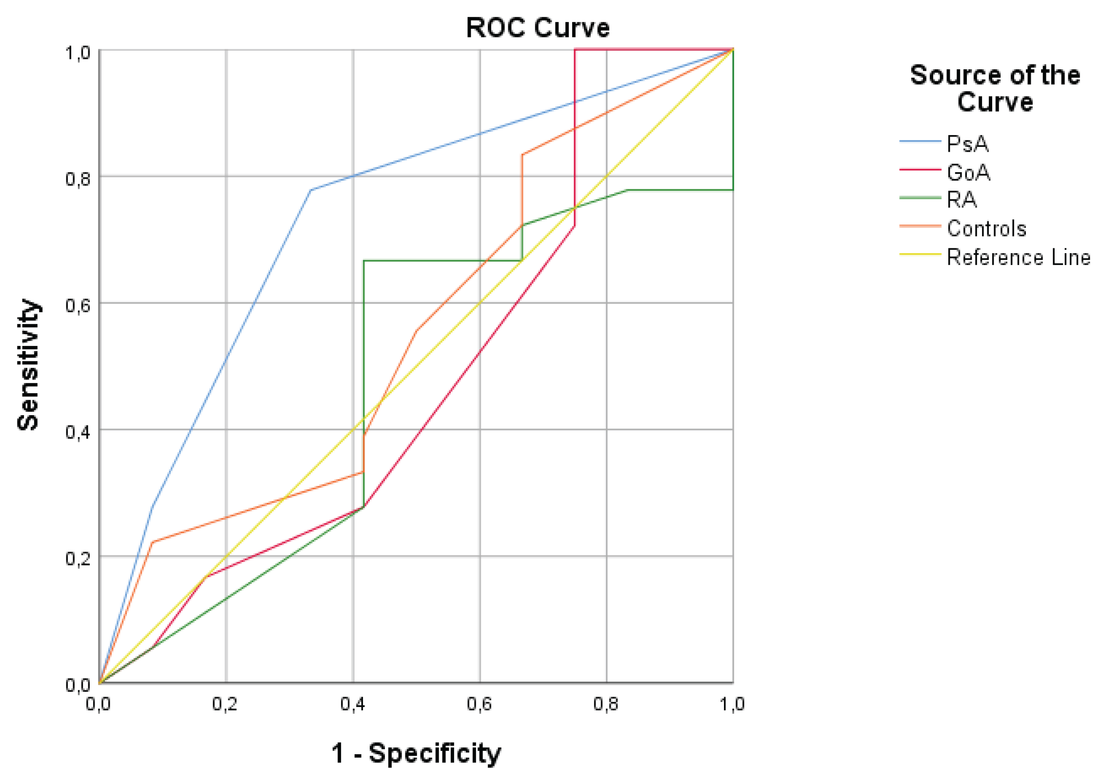 Preprints 192237 g001