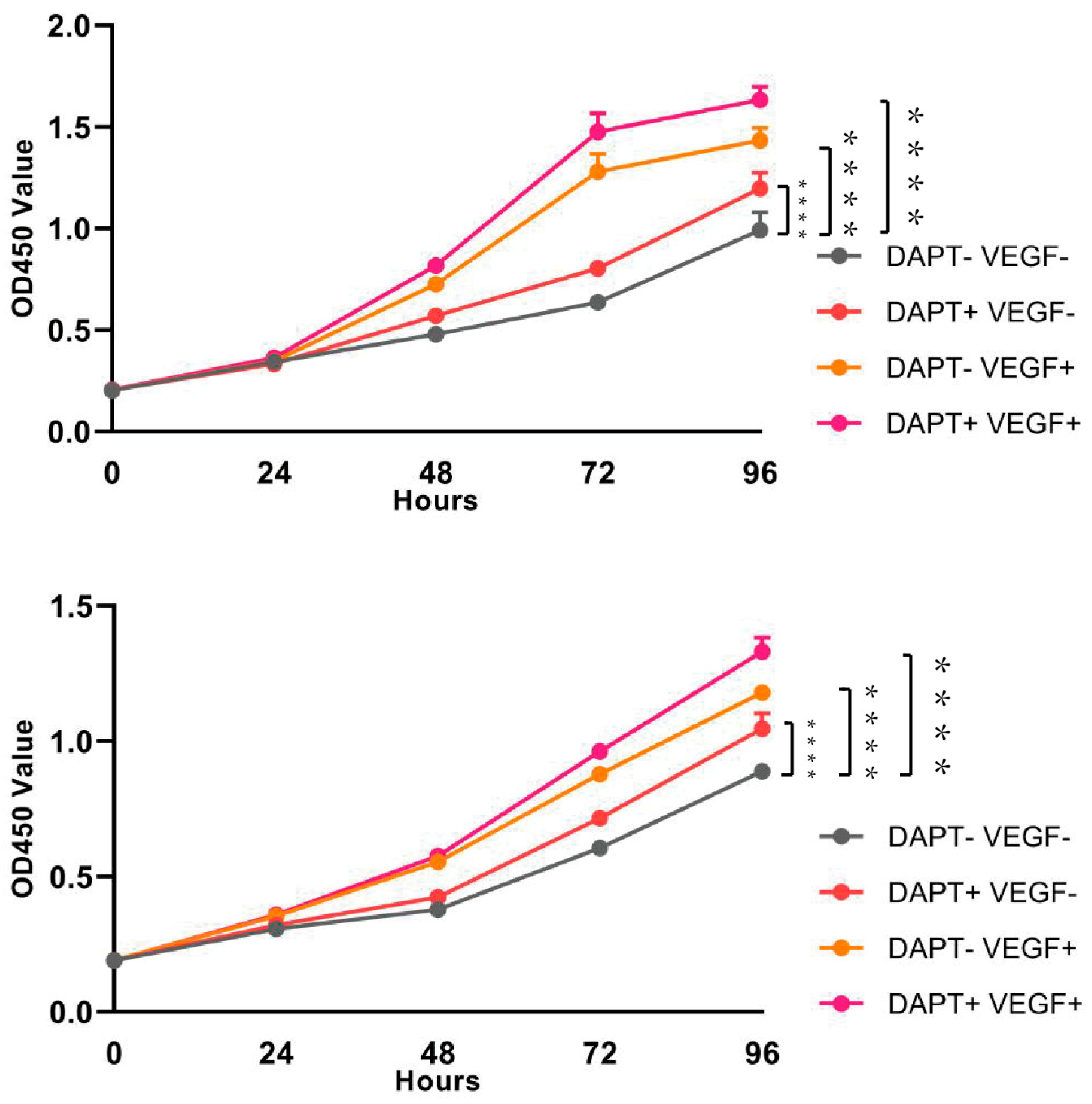 Preprints 174799 g002