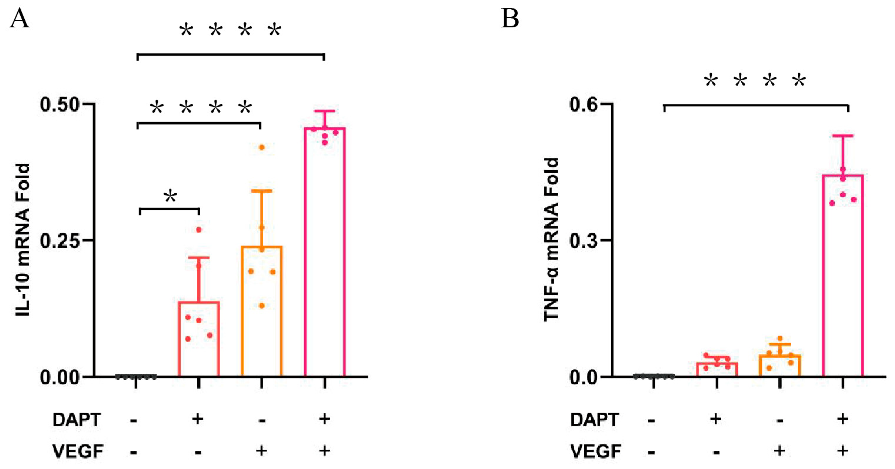 Preprints 174799 g004