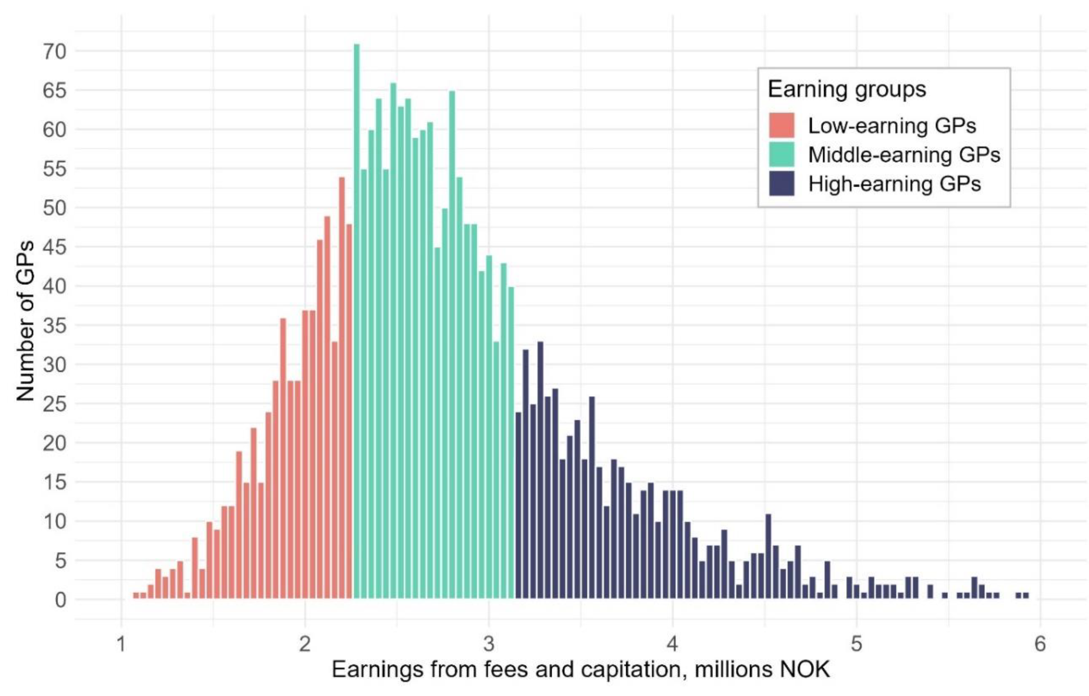 Preprints 138554 g001