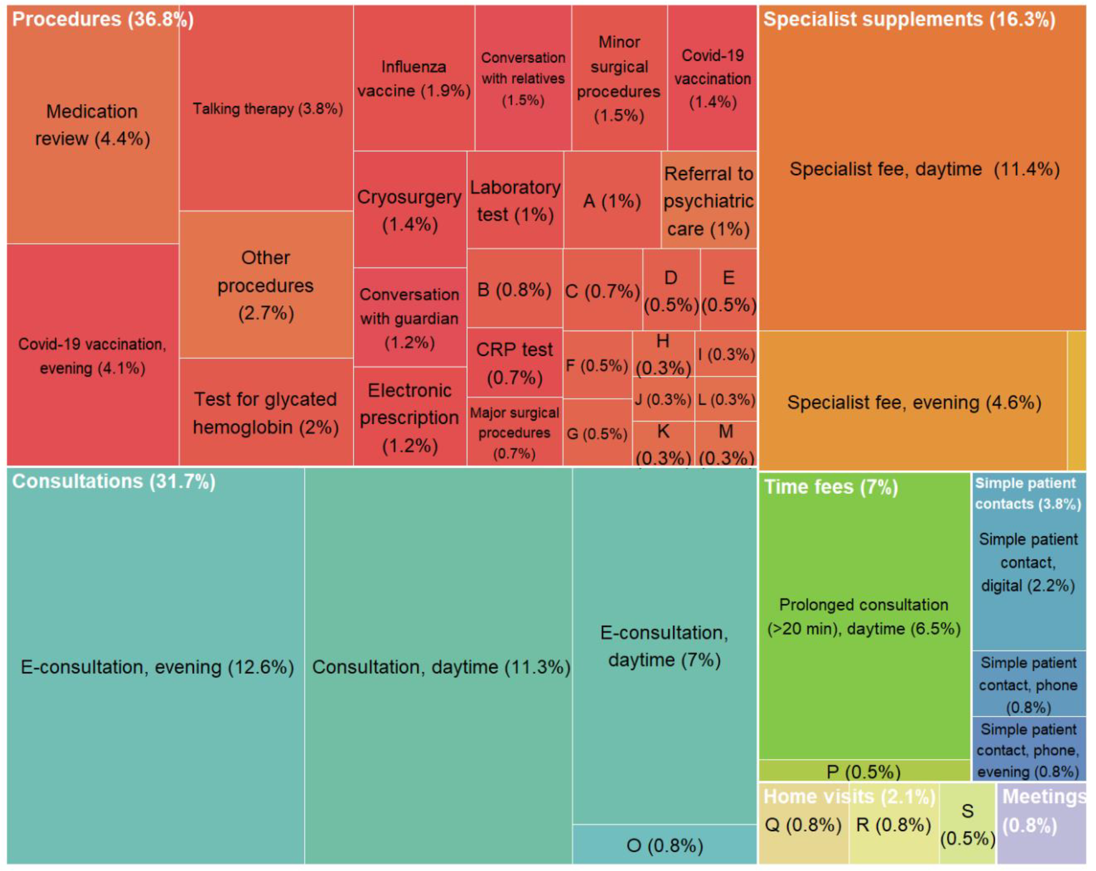 Preprints 138554 g002