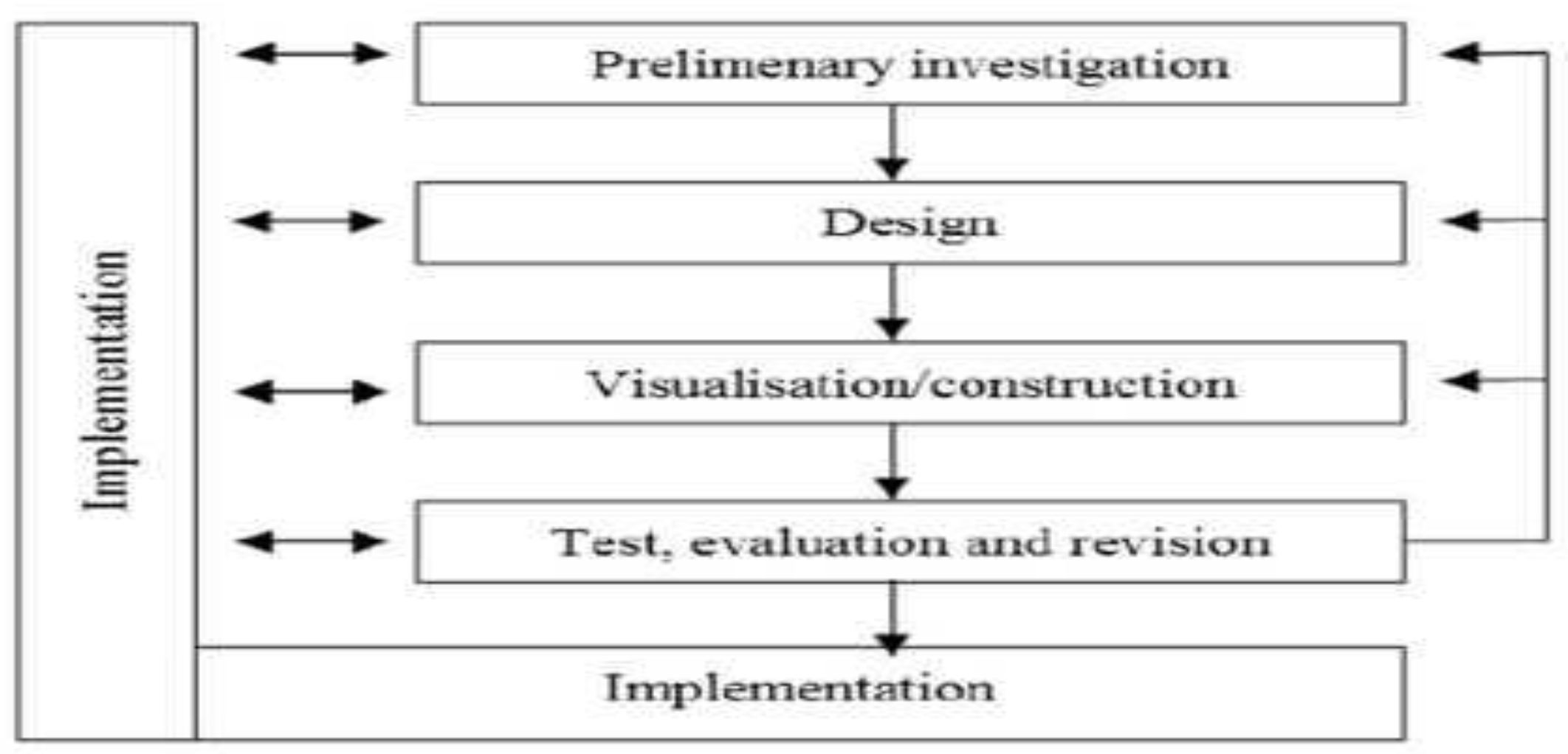 Preprints 183375 g001