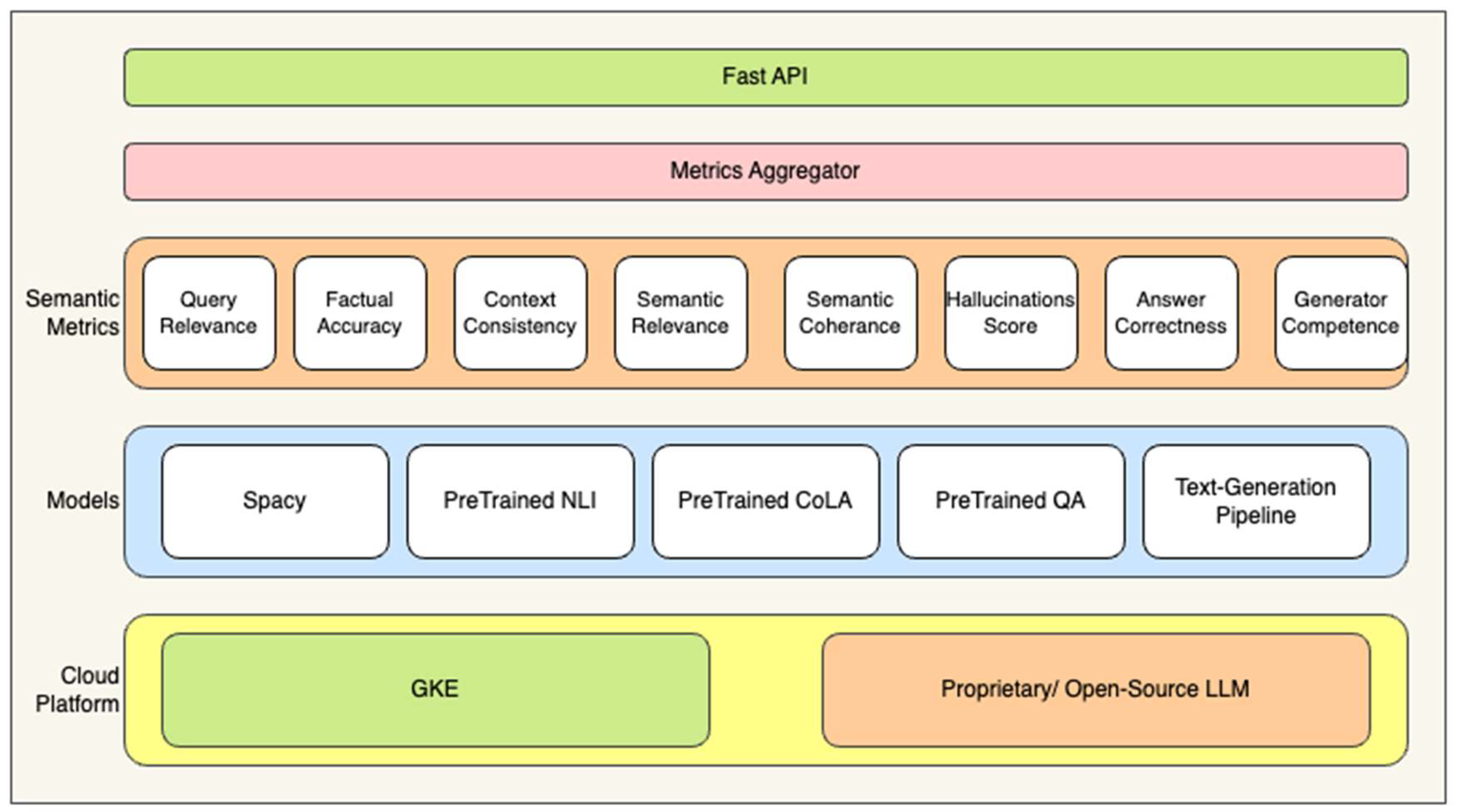 Preprints 141494 g001