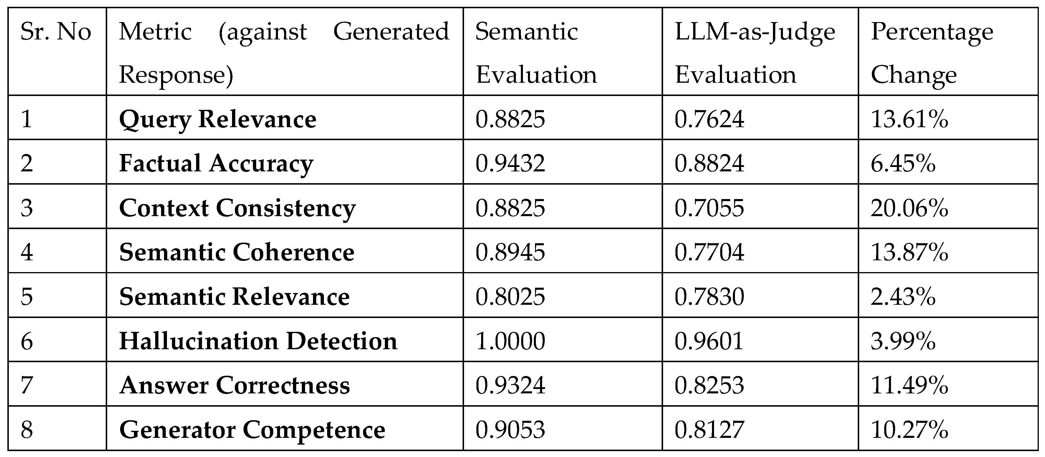 Preprints 141494 g002