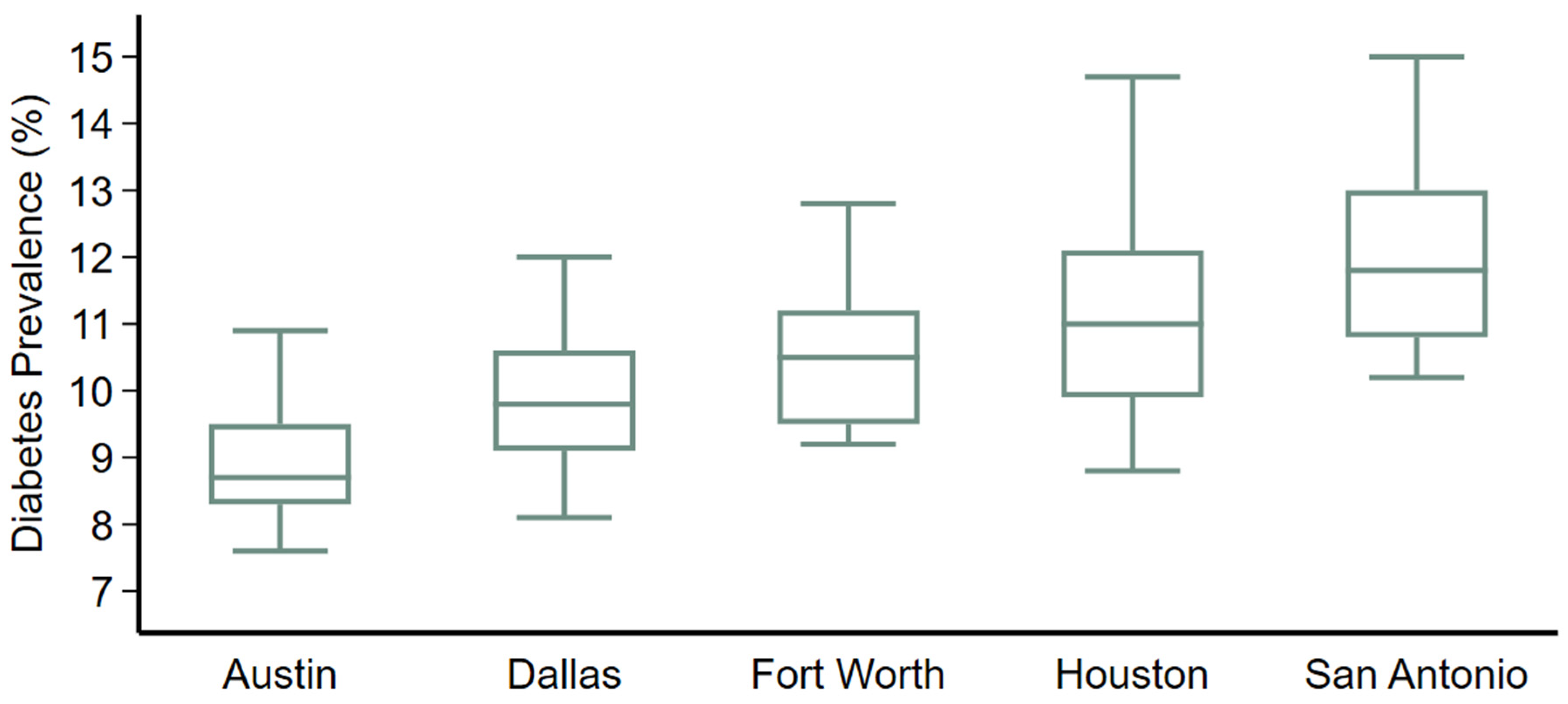 Preprints 192955 g001