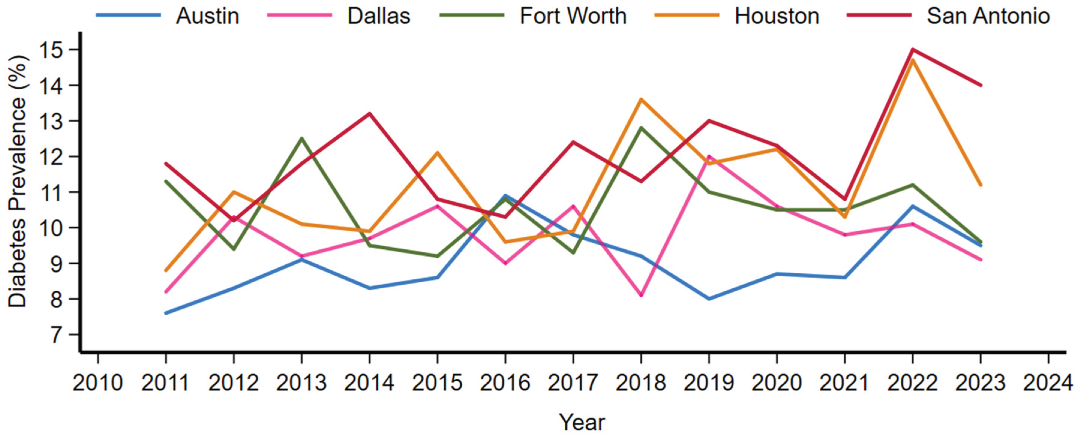 Preprints 192955 g002