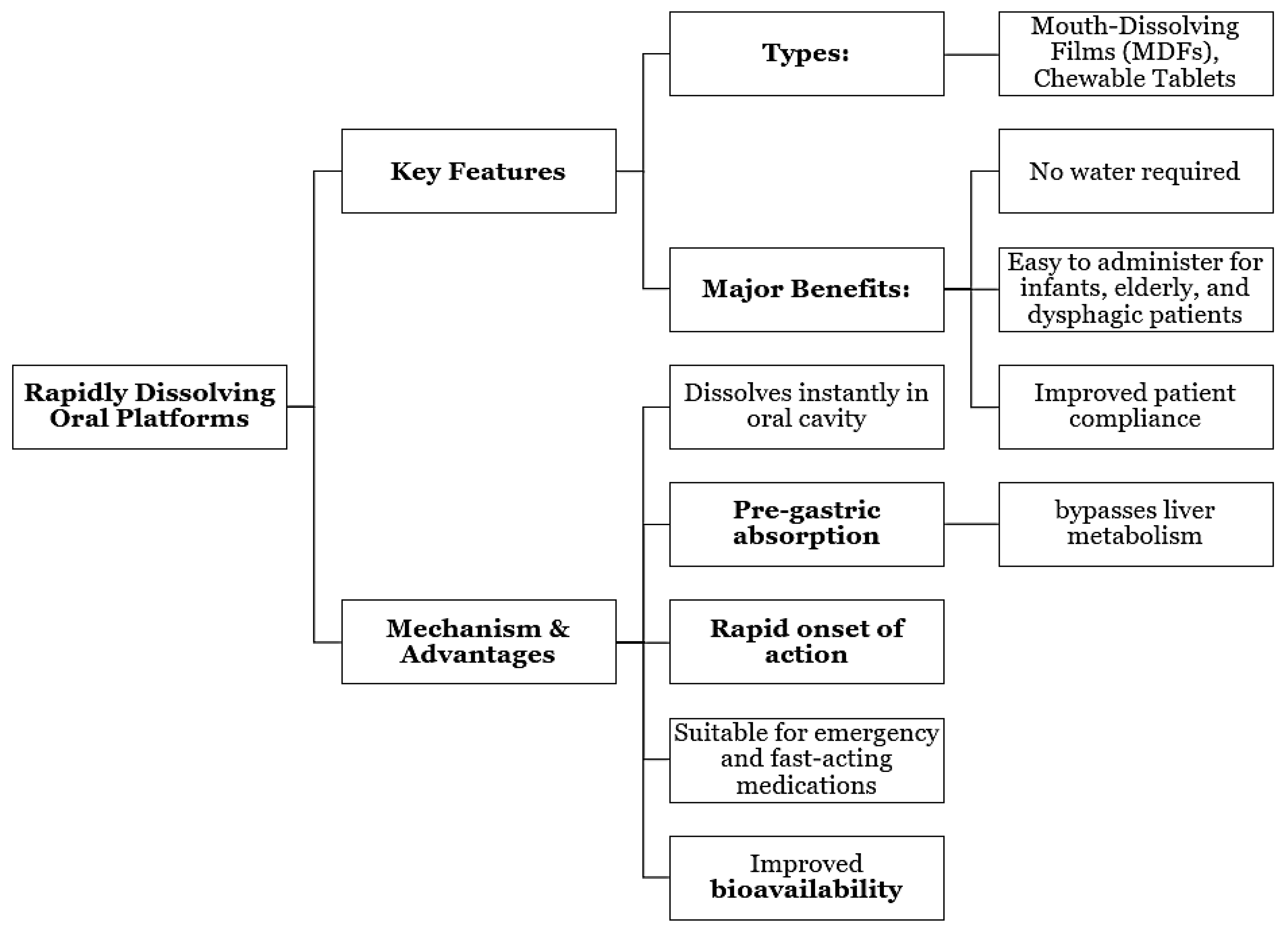 Preprints 187522 g001