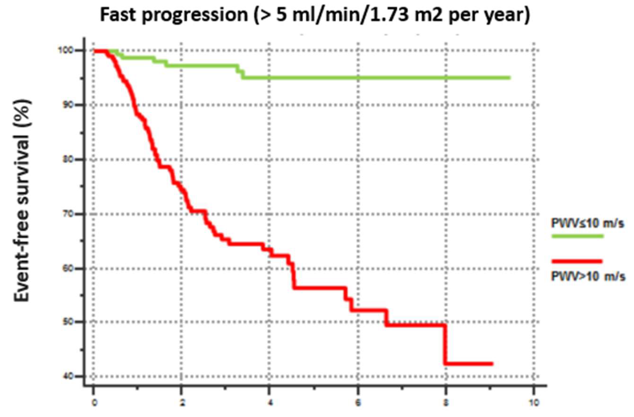 Preprints 139006 g001