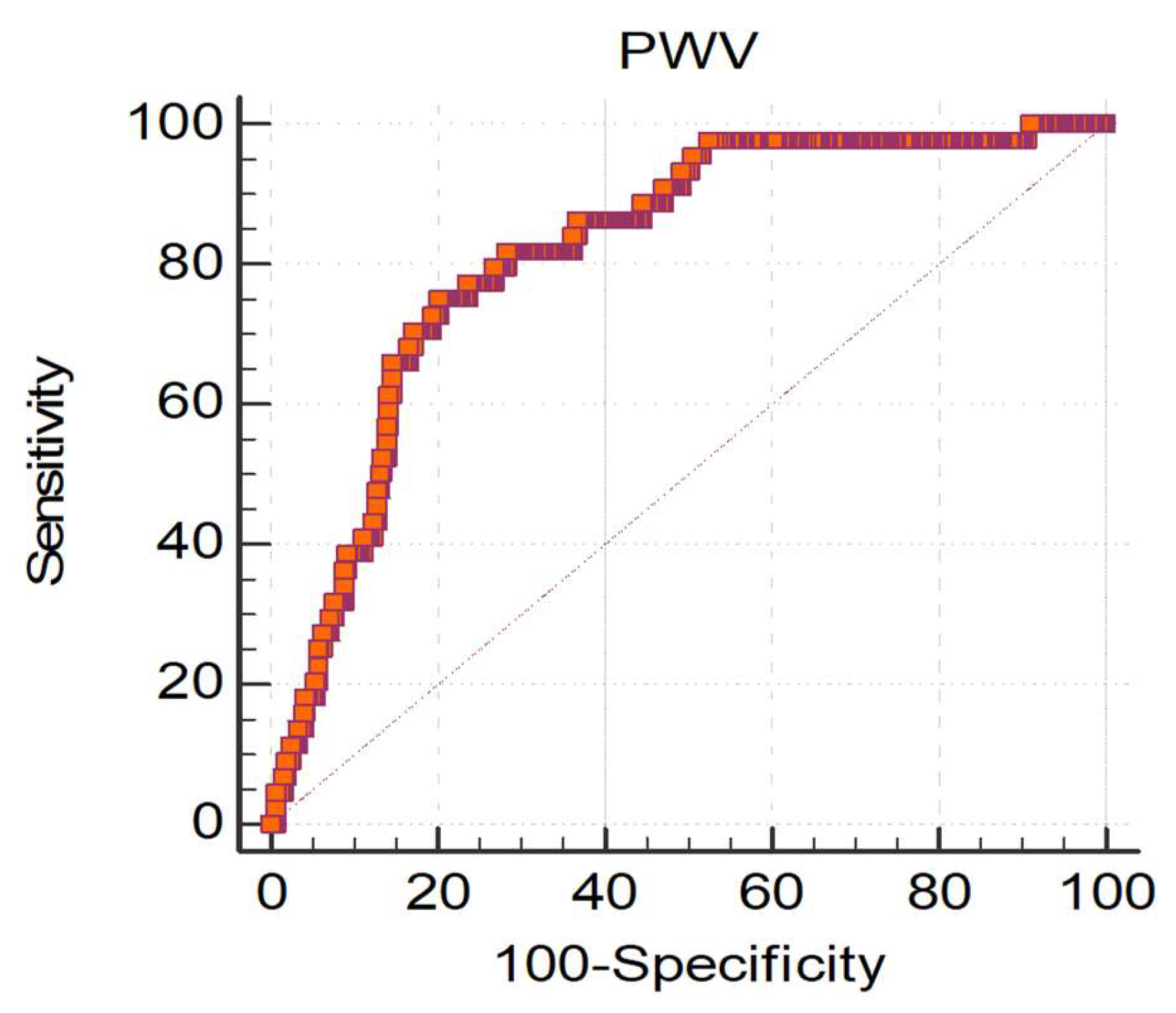 Preprints 139006 g002