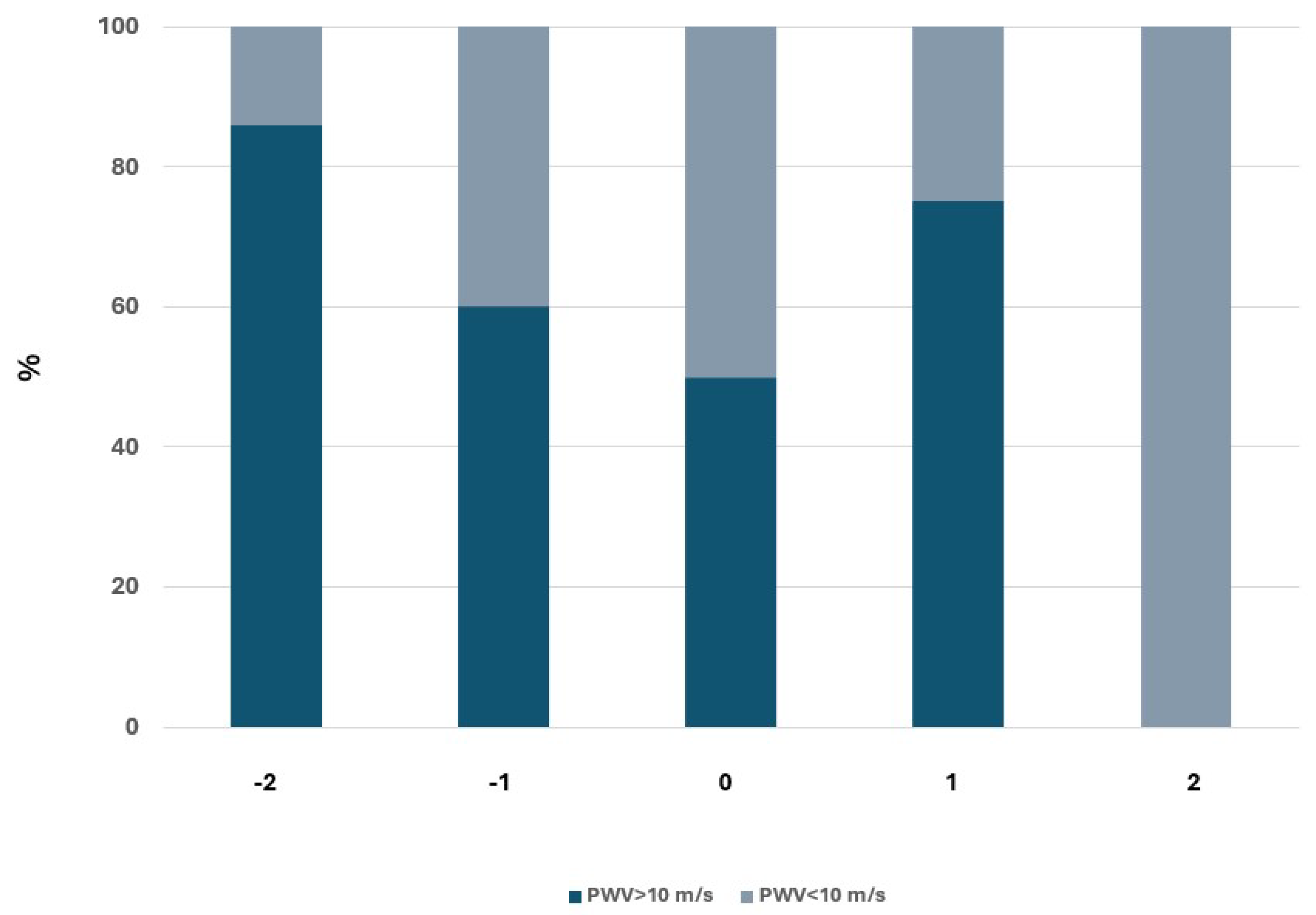 Preprints 139006 g003
