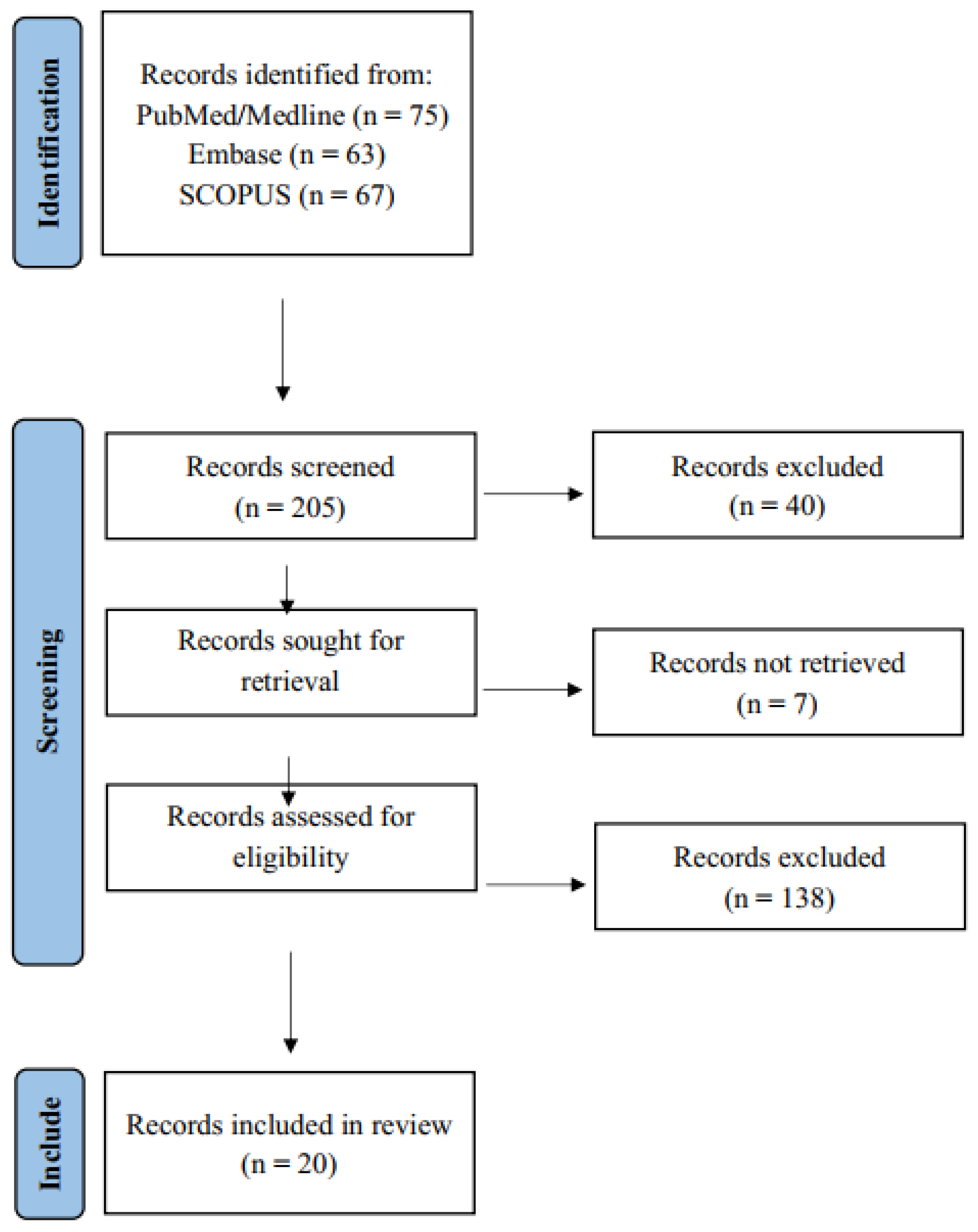 Preprints 179190 g001
