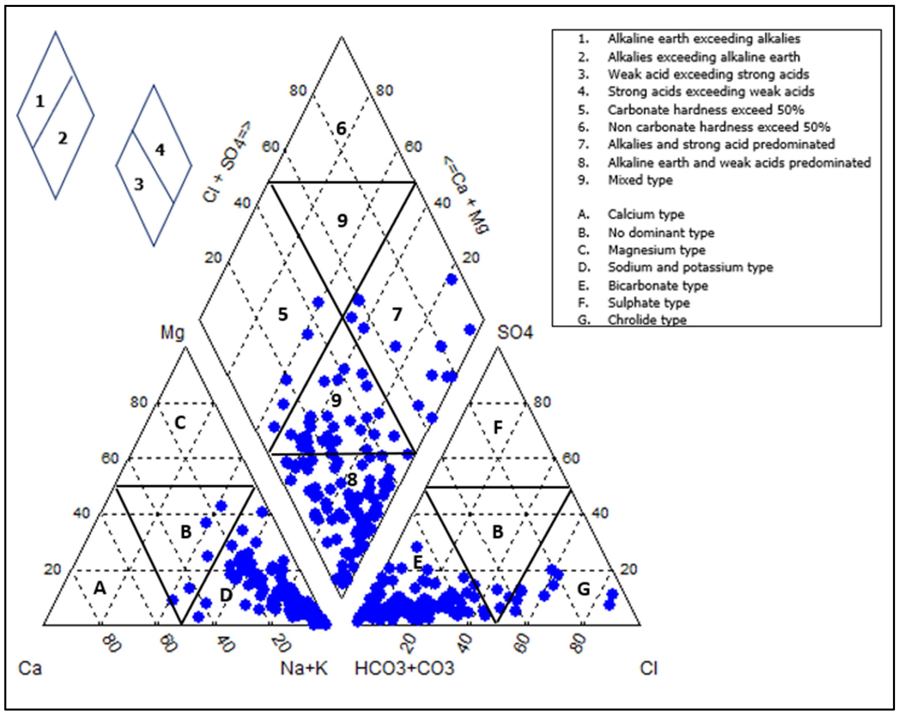 Preprints 155497 g003