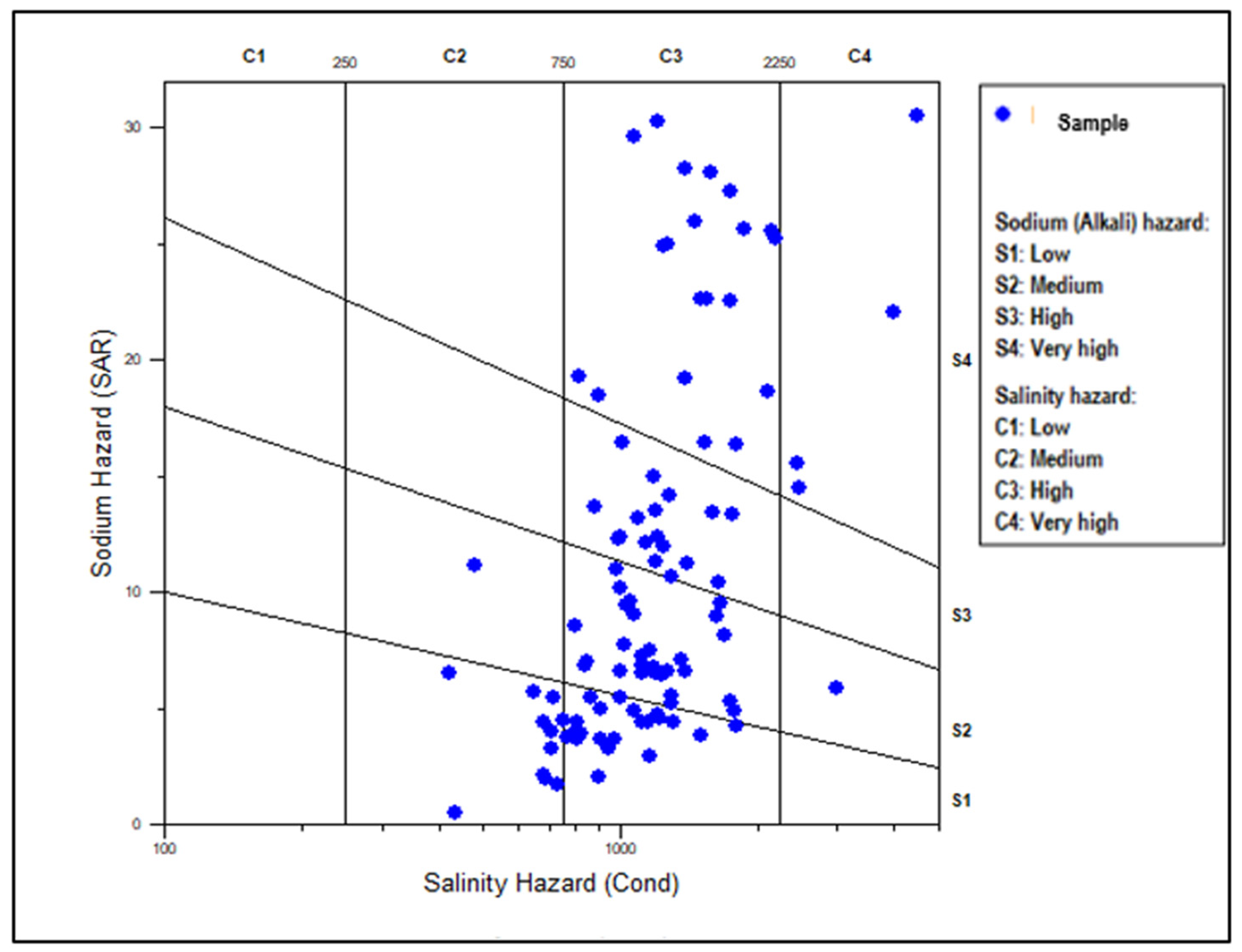 Preprints 155497 g011
