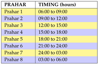Preprints 187704 i002