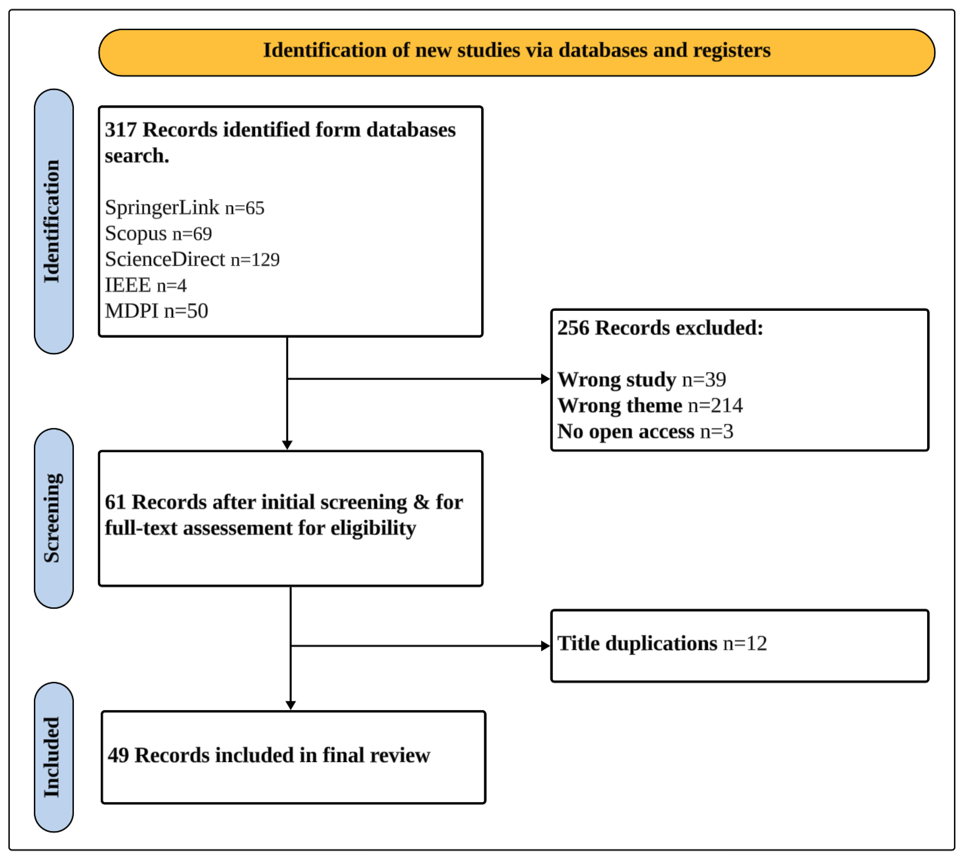 Preprints 149230 g001