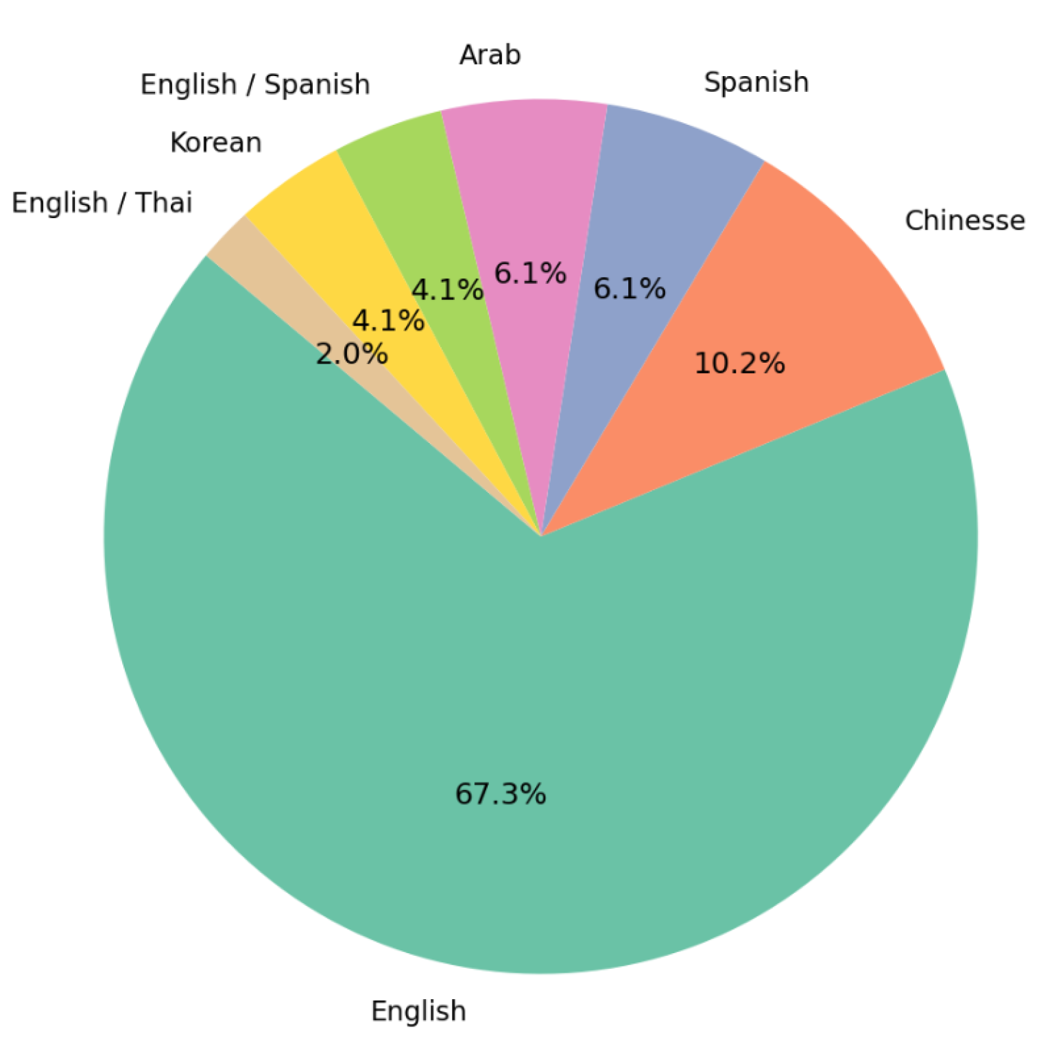 Preprints 149230 g002
