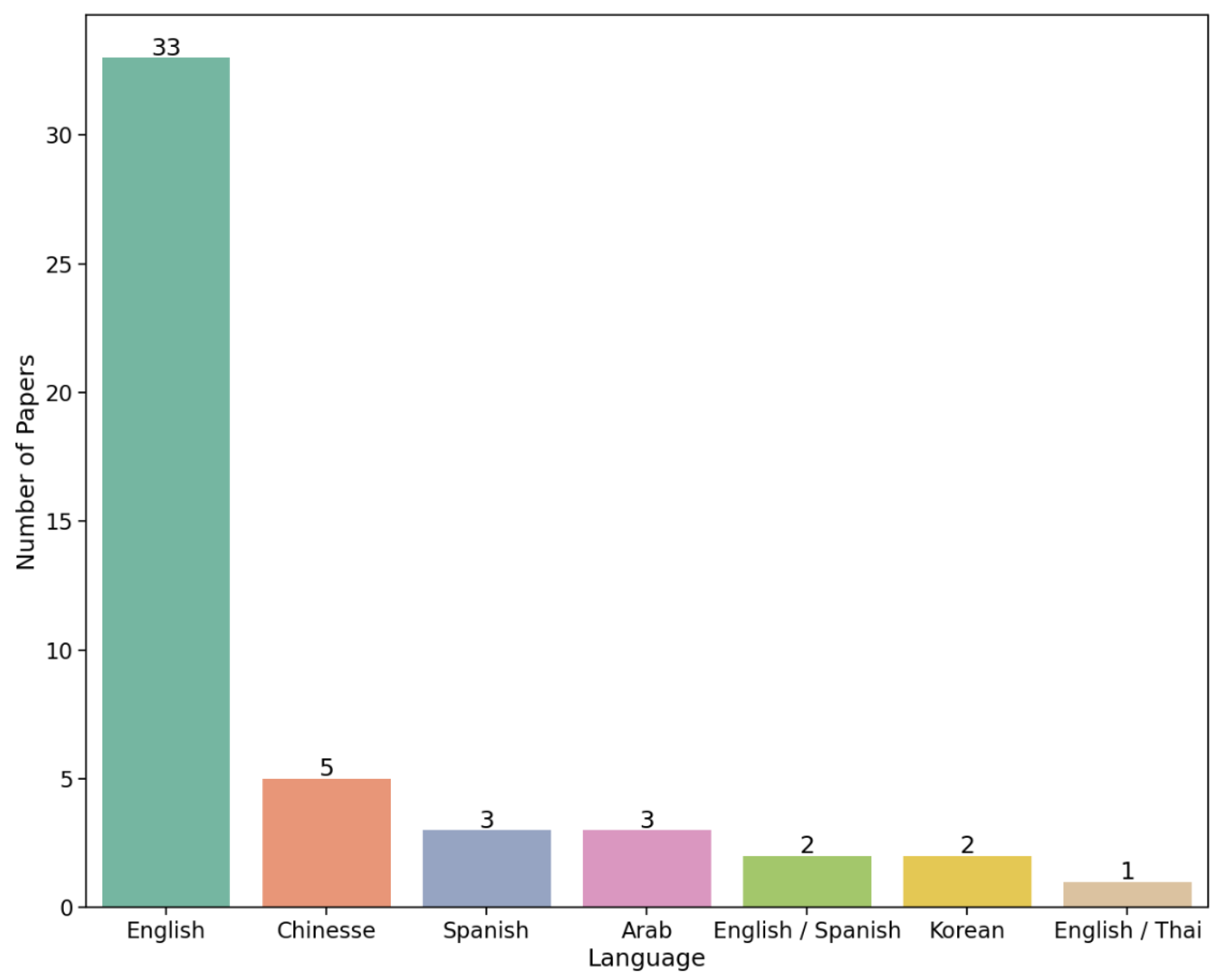 Preprints 149230 g003