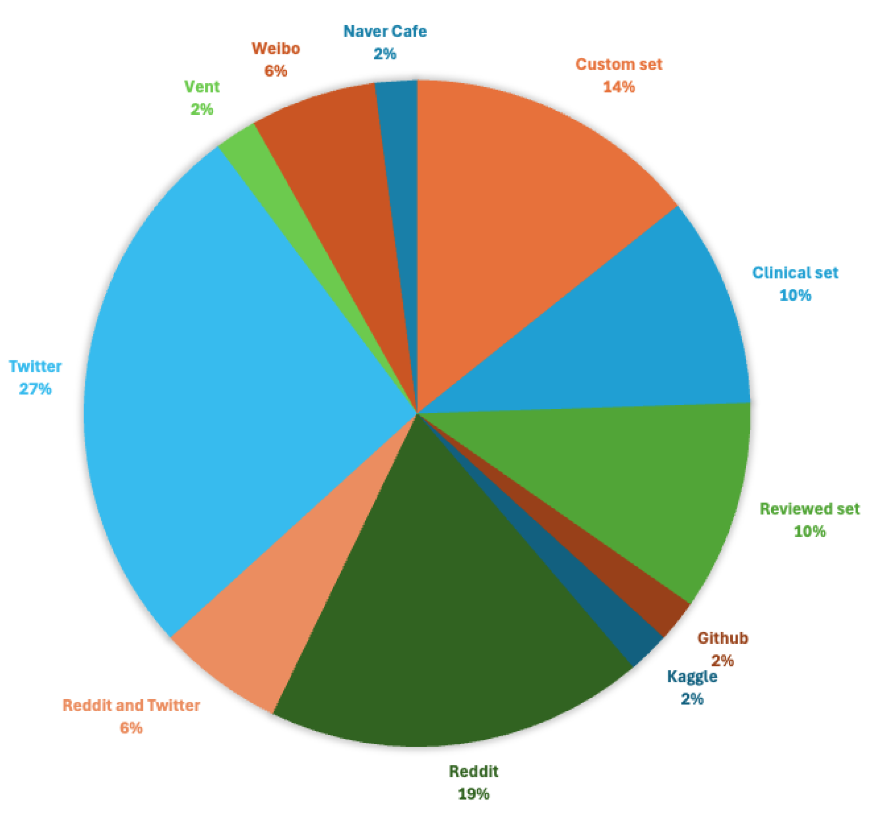 Preprints 149230 g005