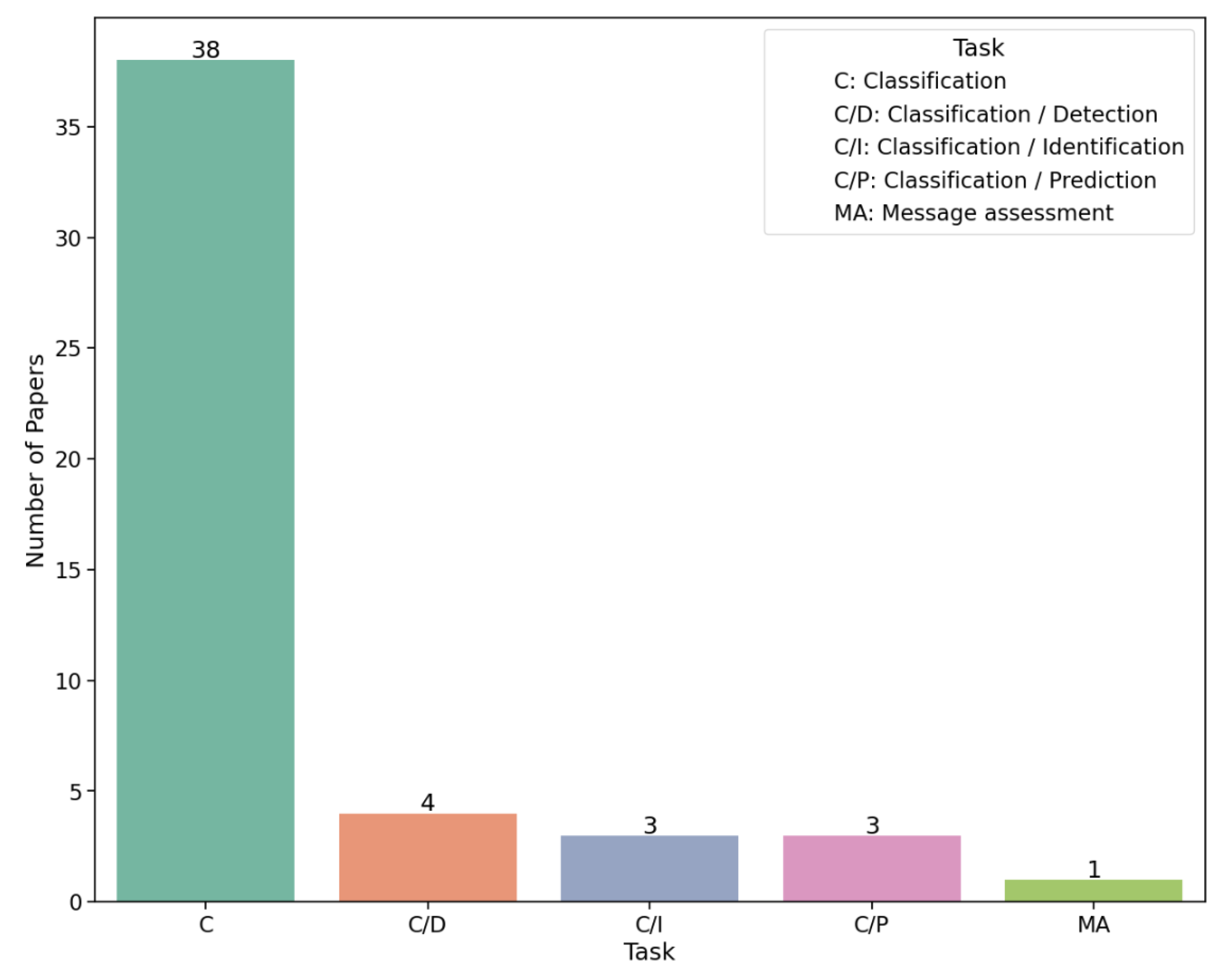 Preprints 149230 g006