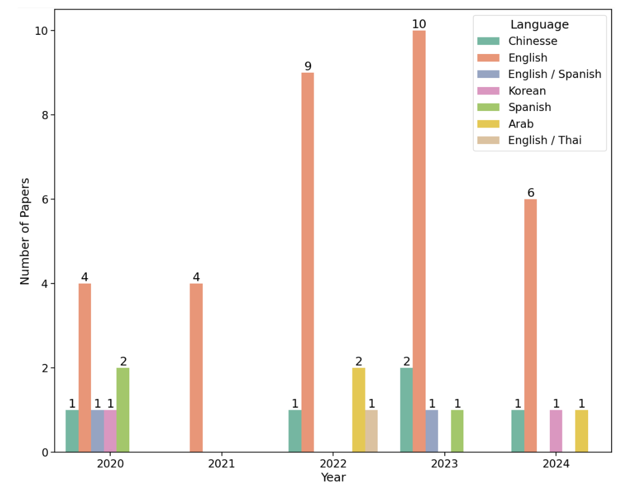 Preprints 149230 g008