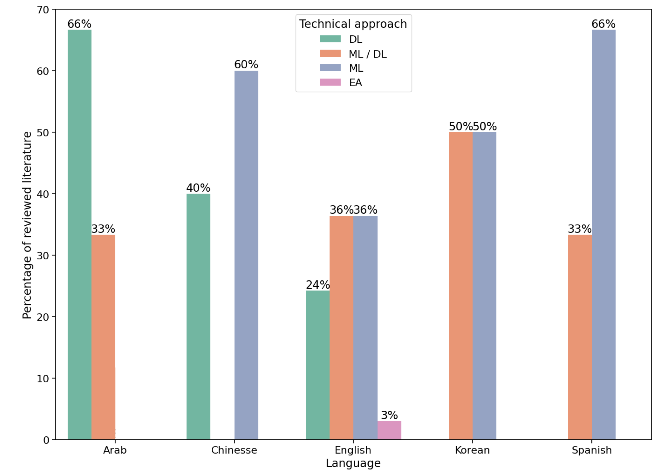 Preprints 149230 g009