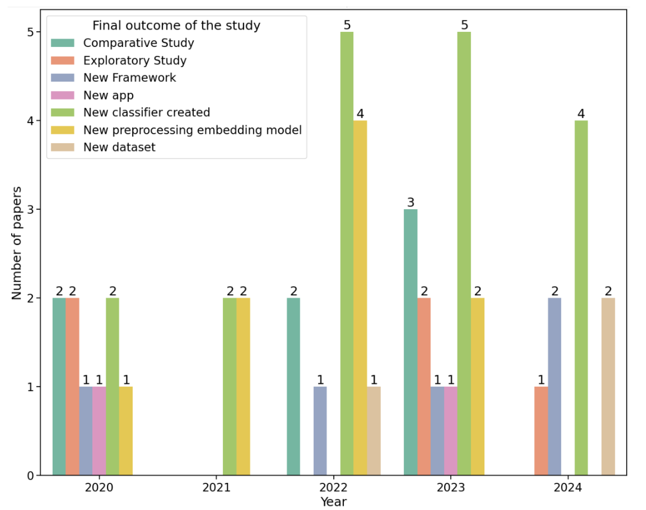 Preprints 149230 g010