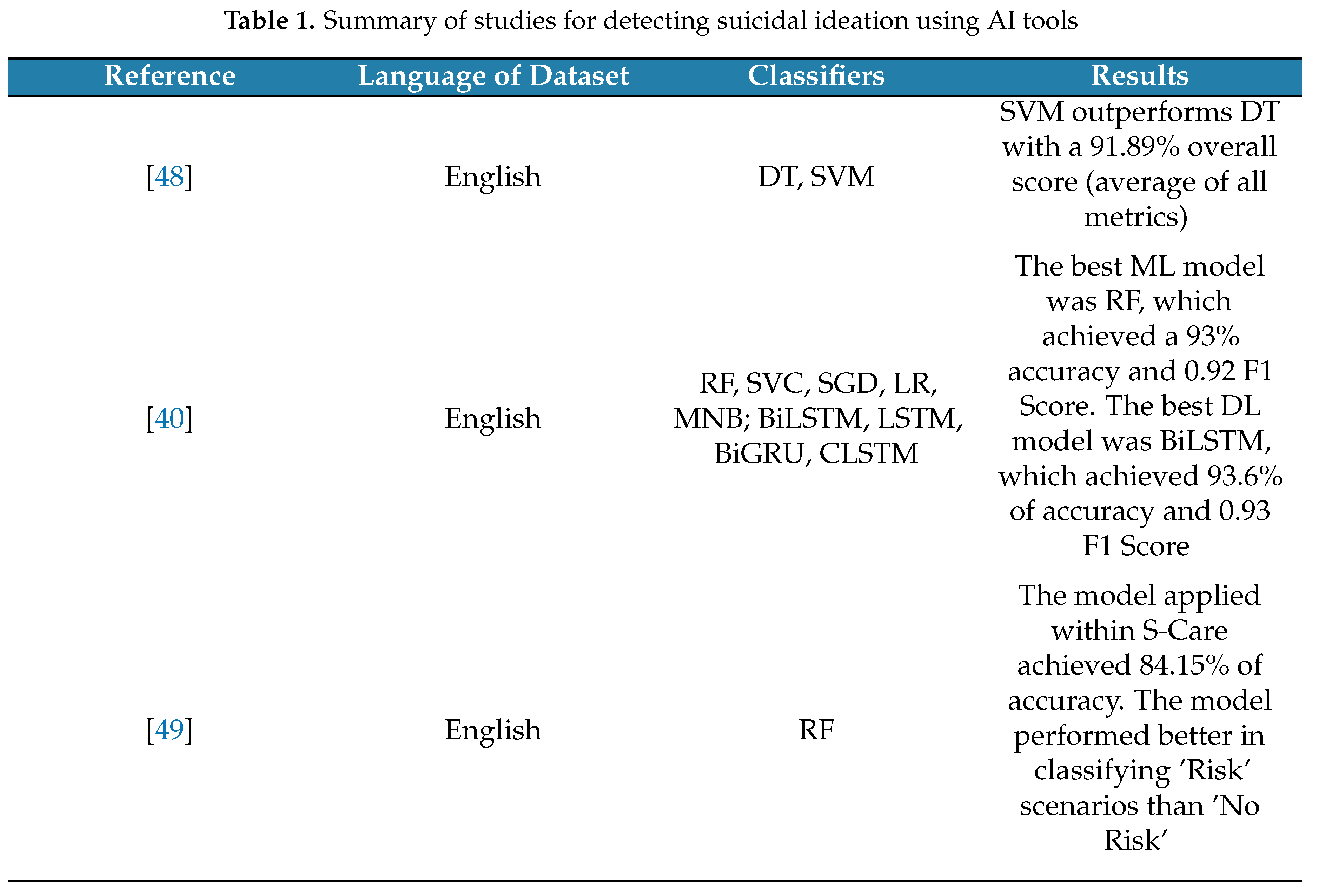 Preprints 149230 i001