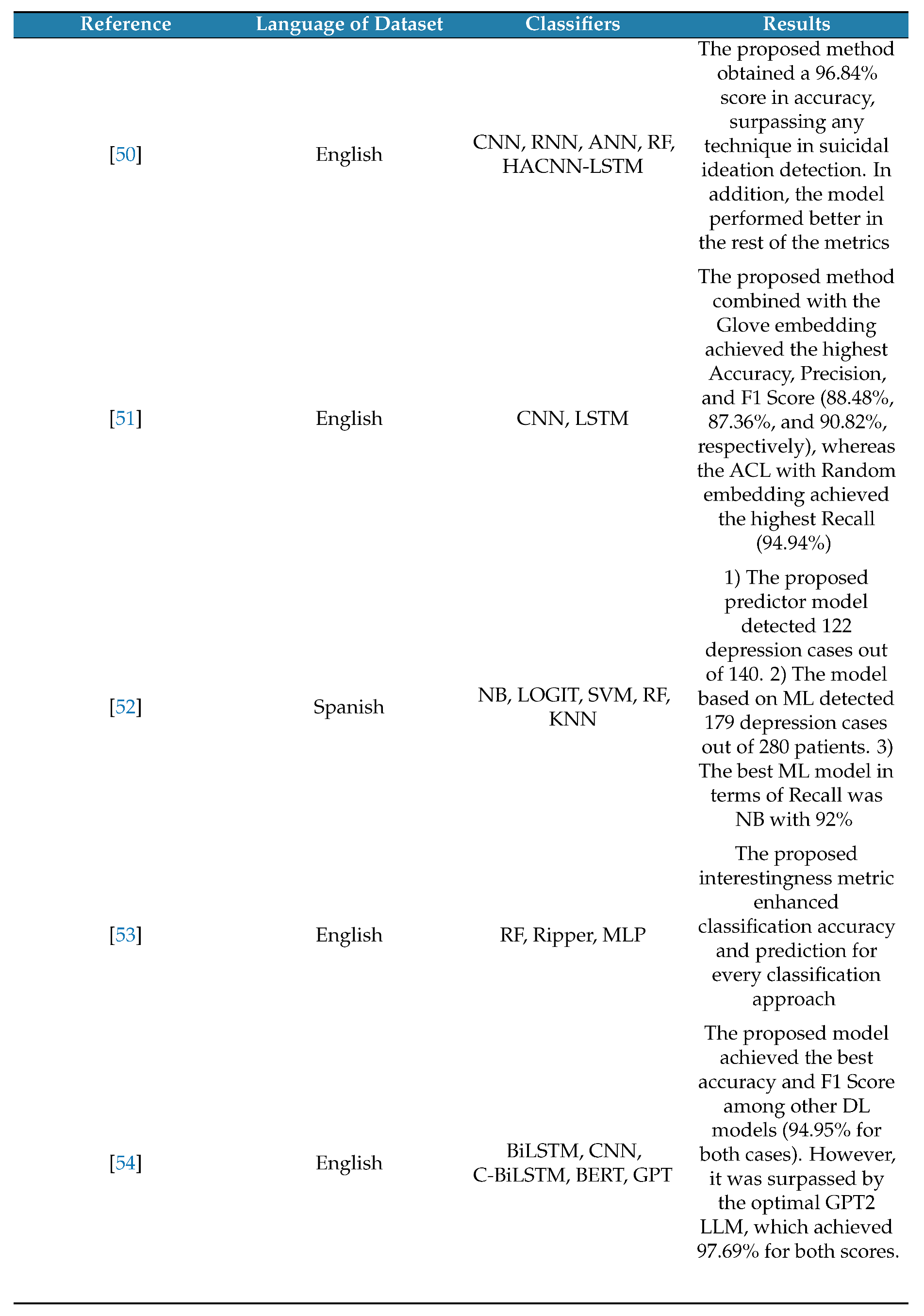 Preprints 149230 i002
