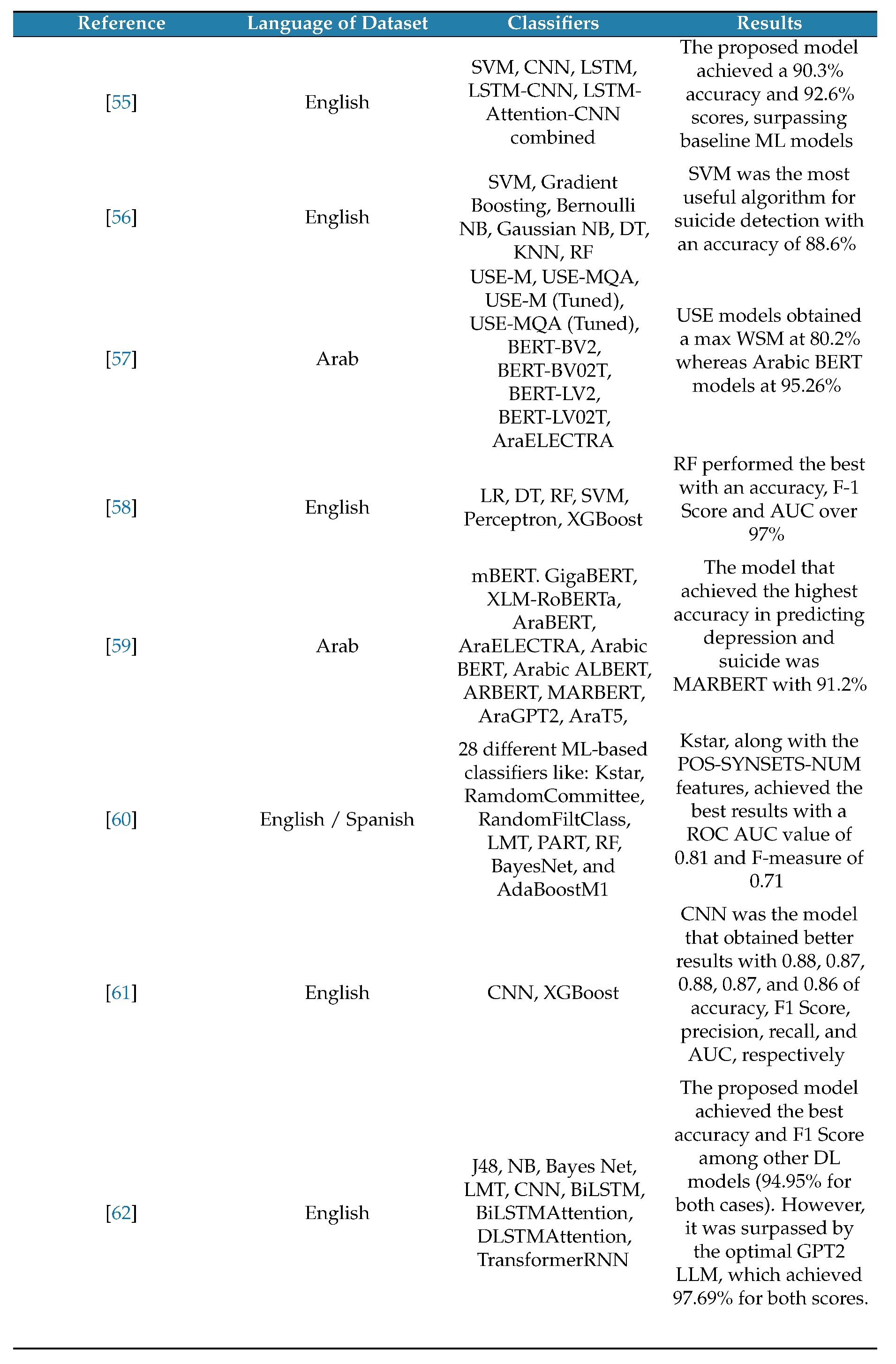 Preprints 149230 i003