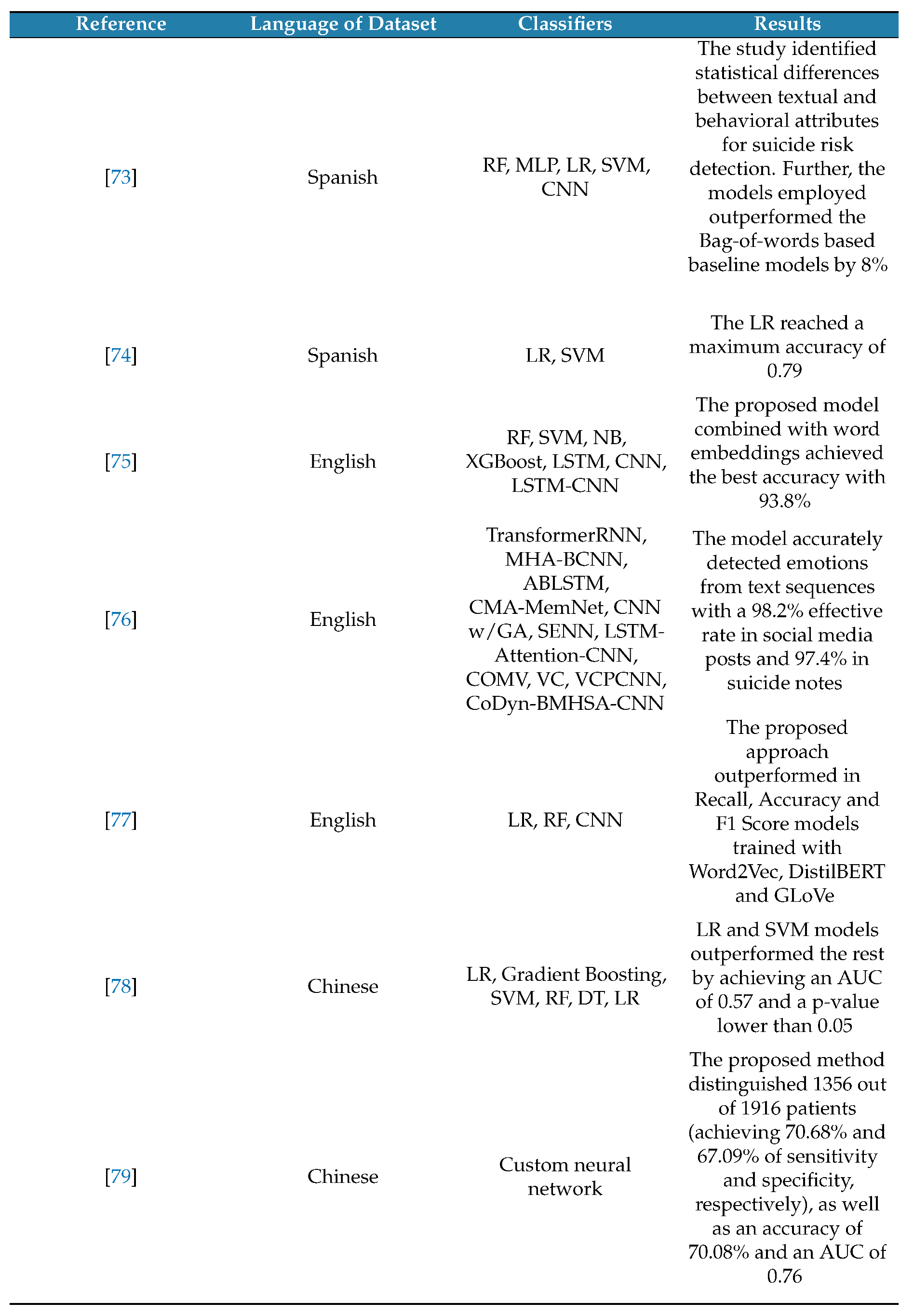 Preprints 149230 i005