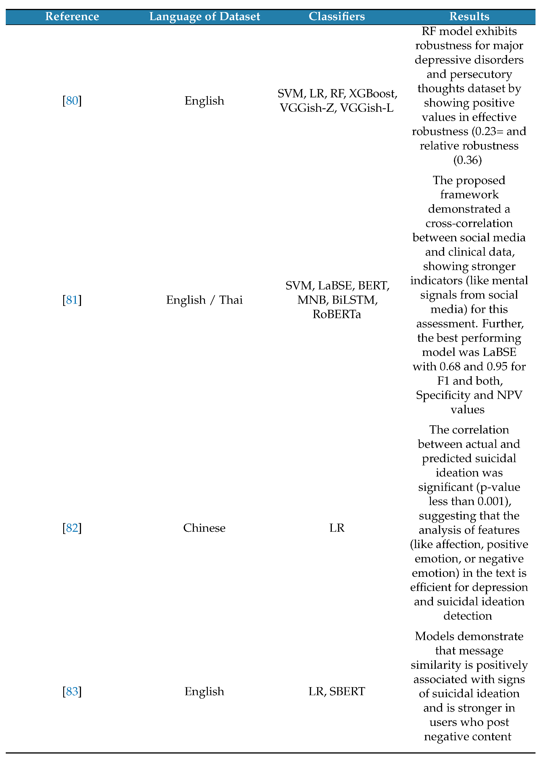 Preprints 149230 i006