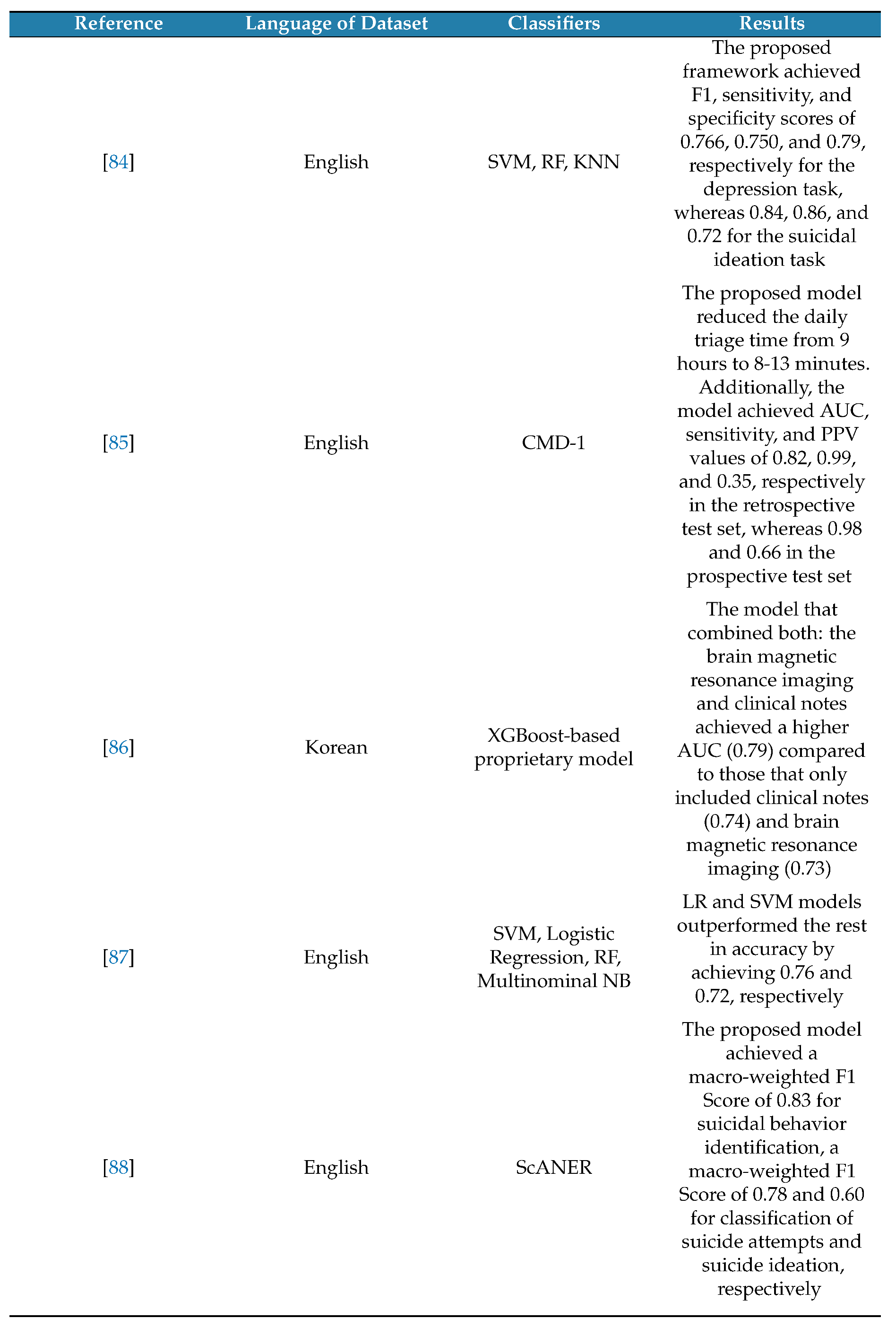 Preprints 149230 i007
