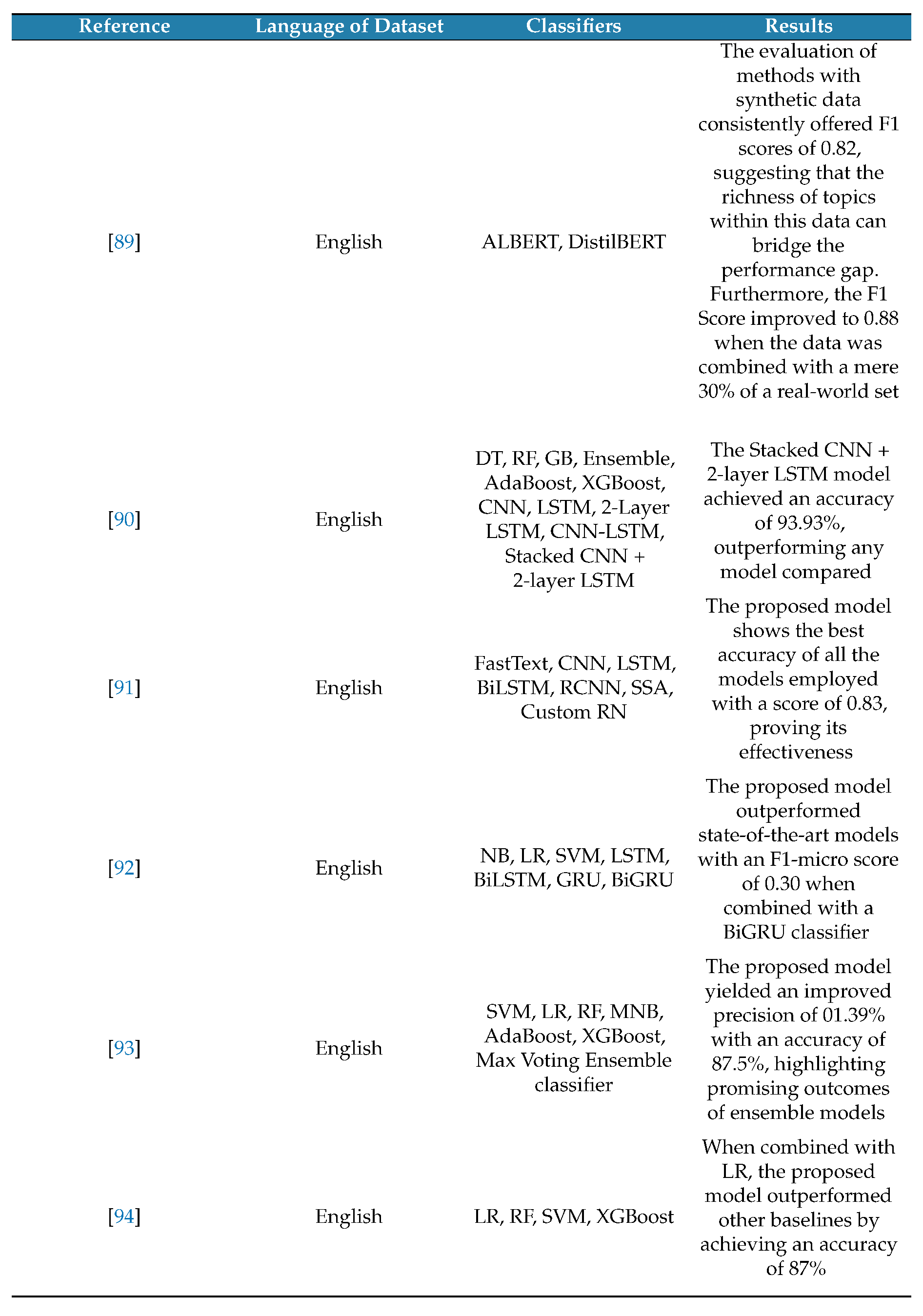 Preprints 149230 i008