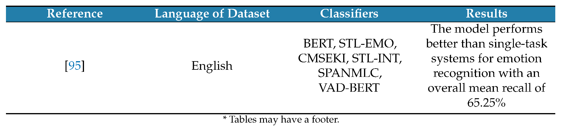 Preprints 149230 i009