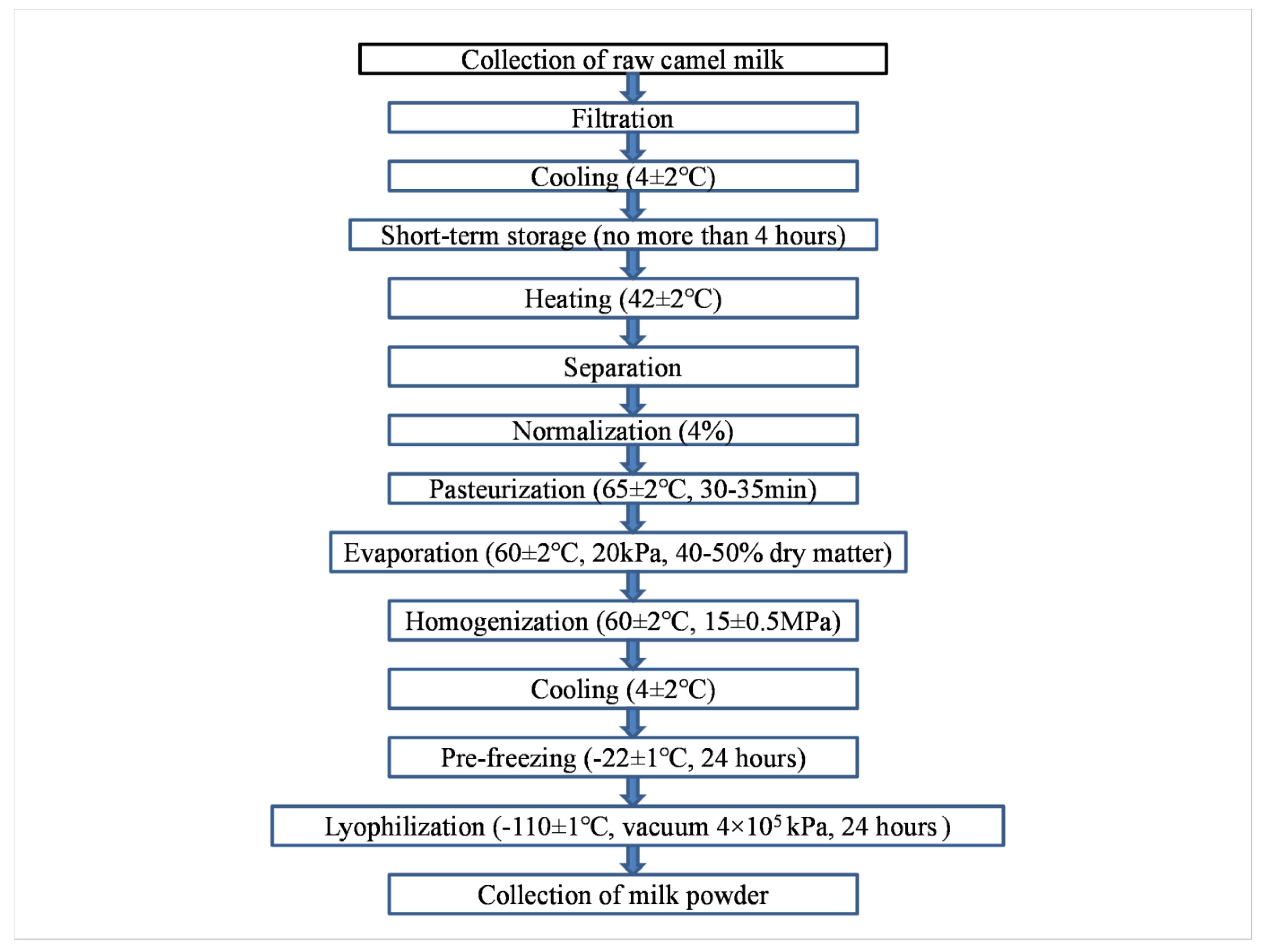 Preprints 105818 g001
