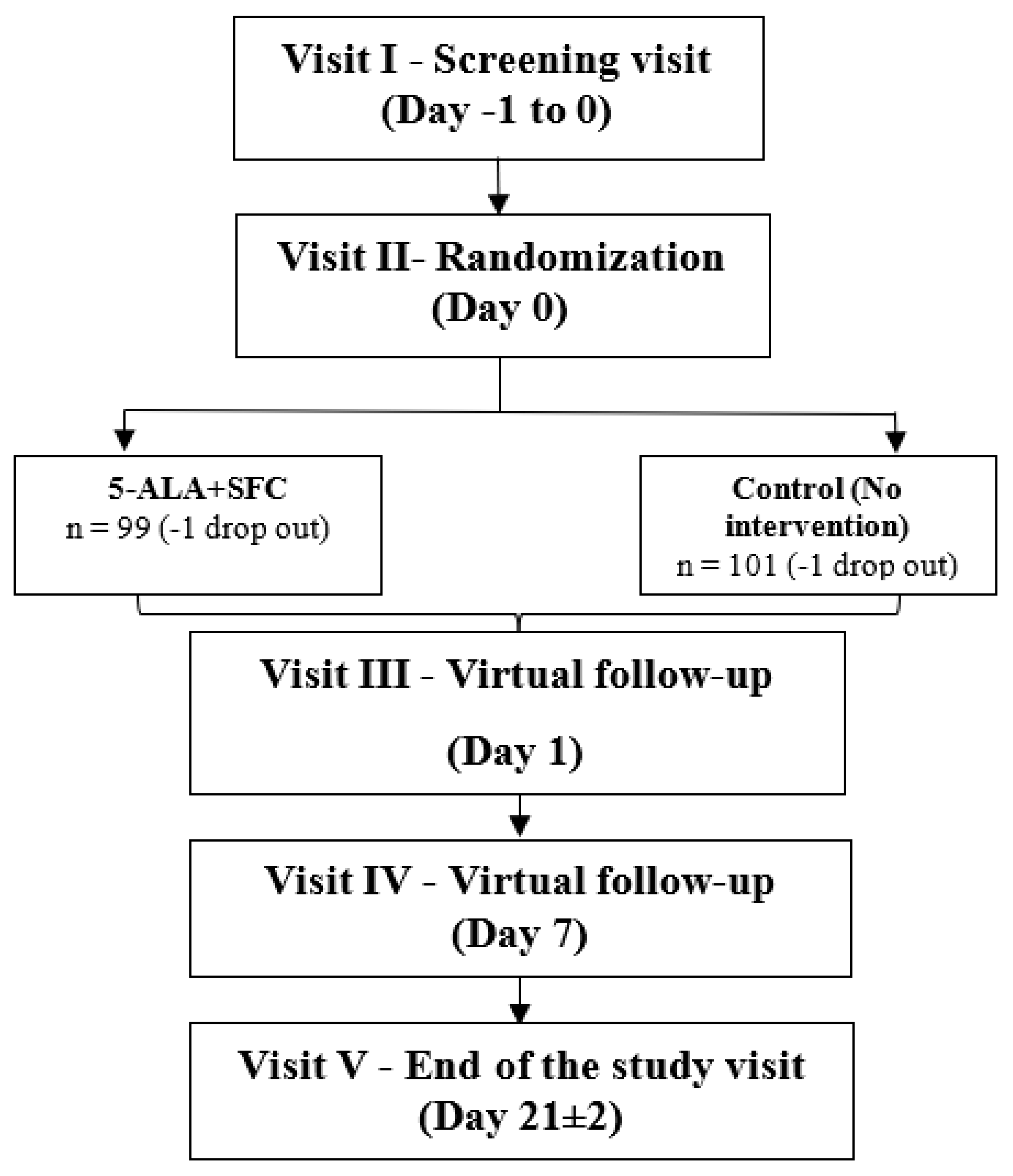 Preprints 155913 g001