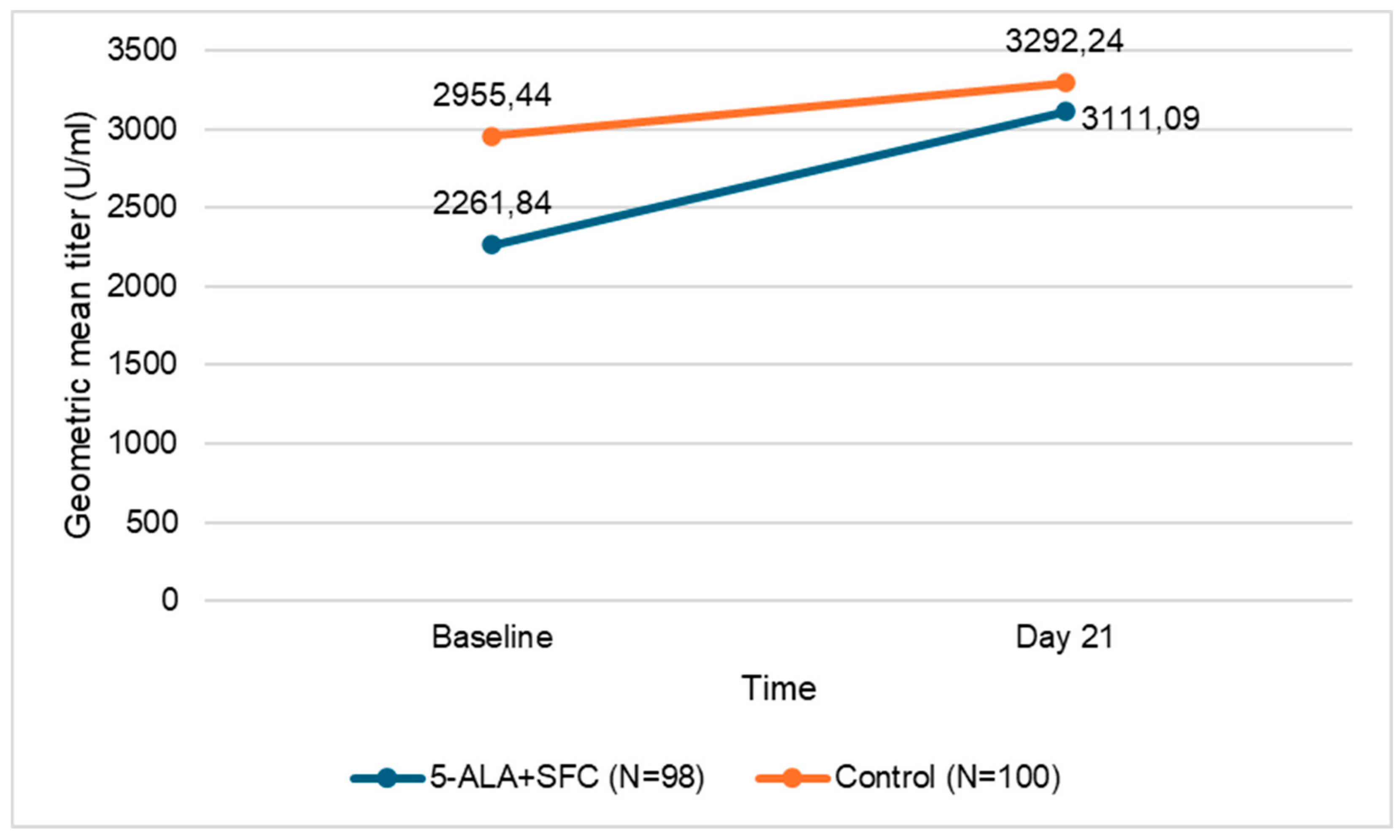 Preprints 155913 g002