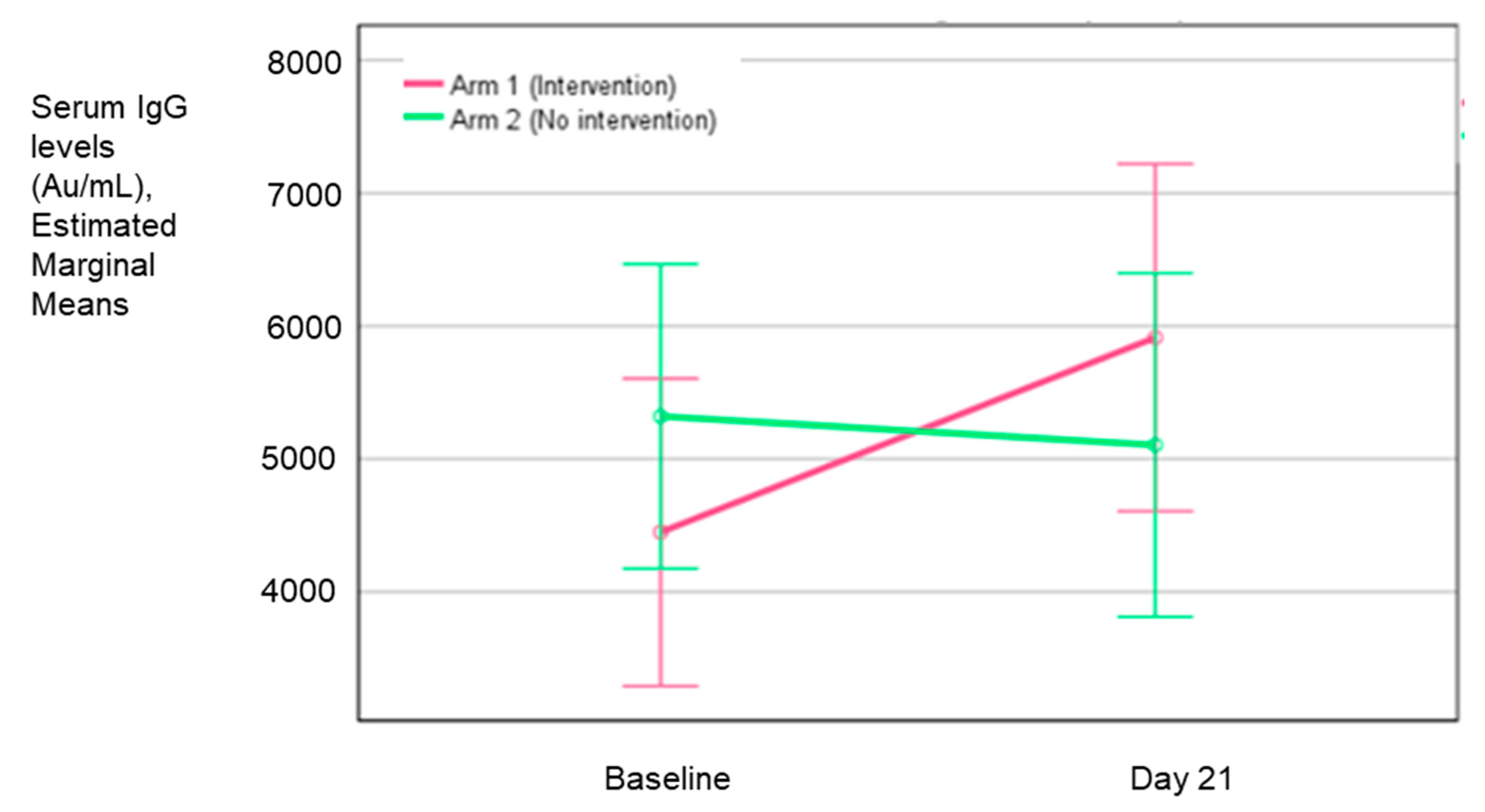 Preprints 155913 g003