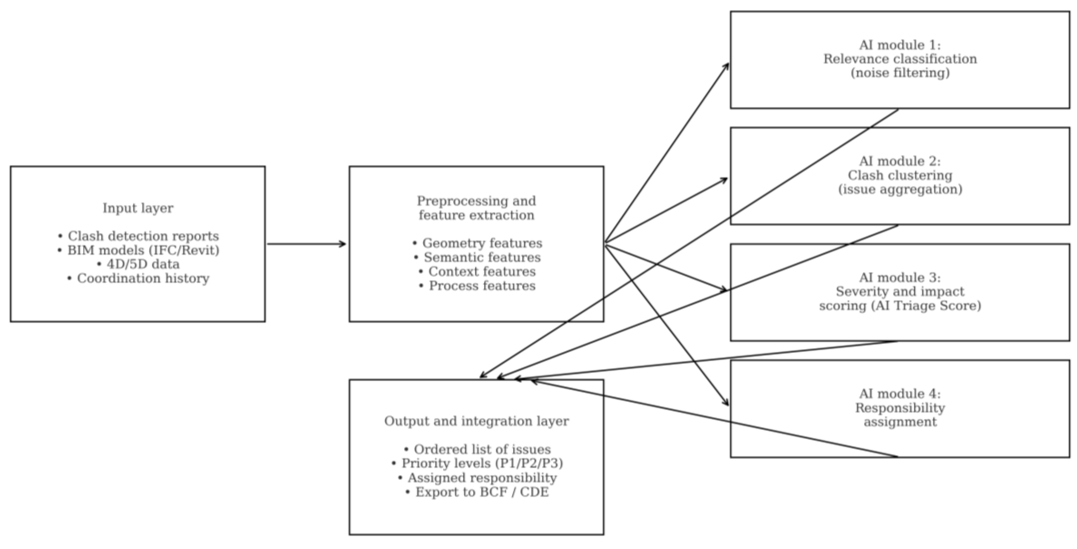 Preprints 191303 g002