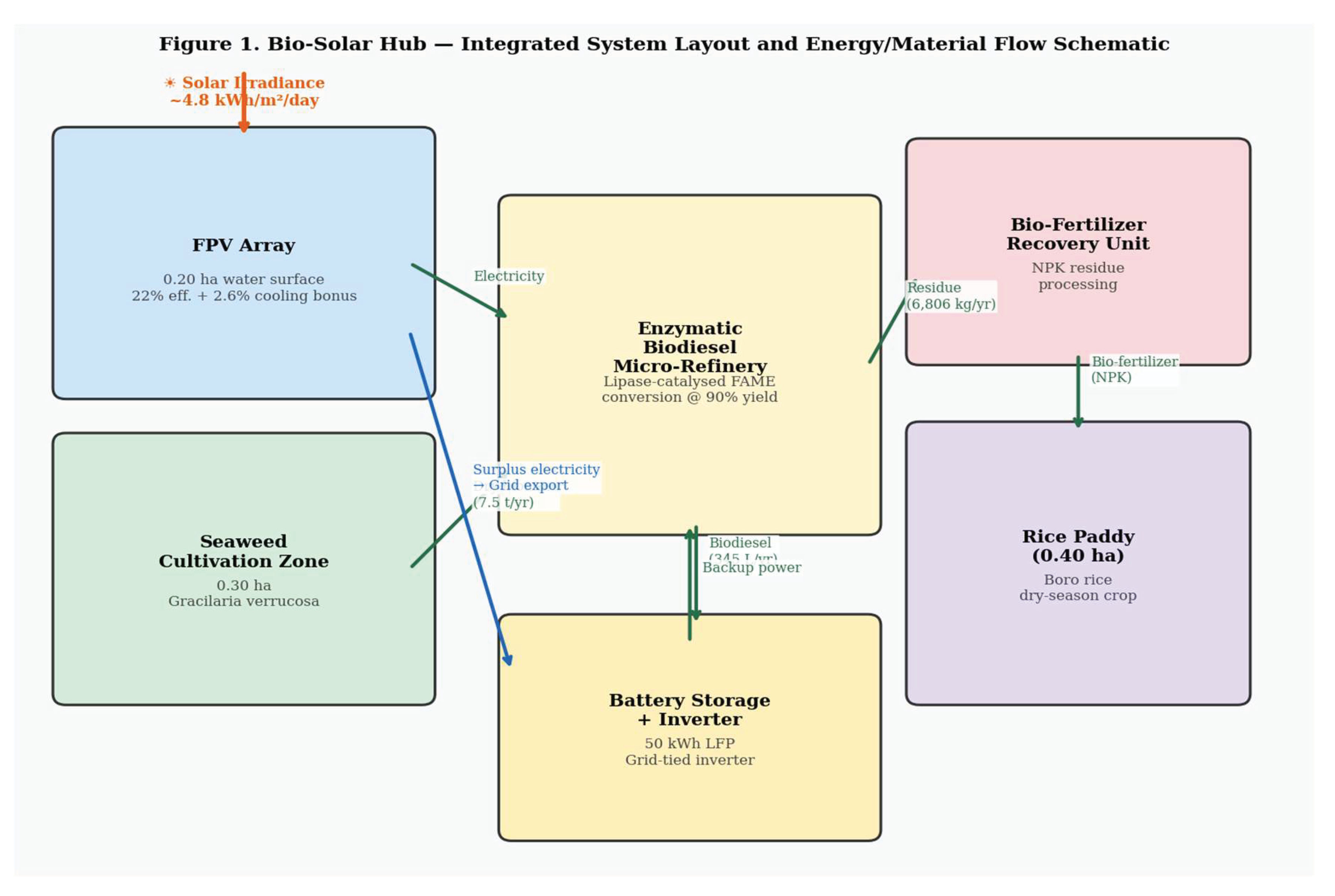 Preprints 208707 g001