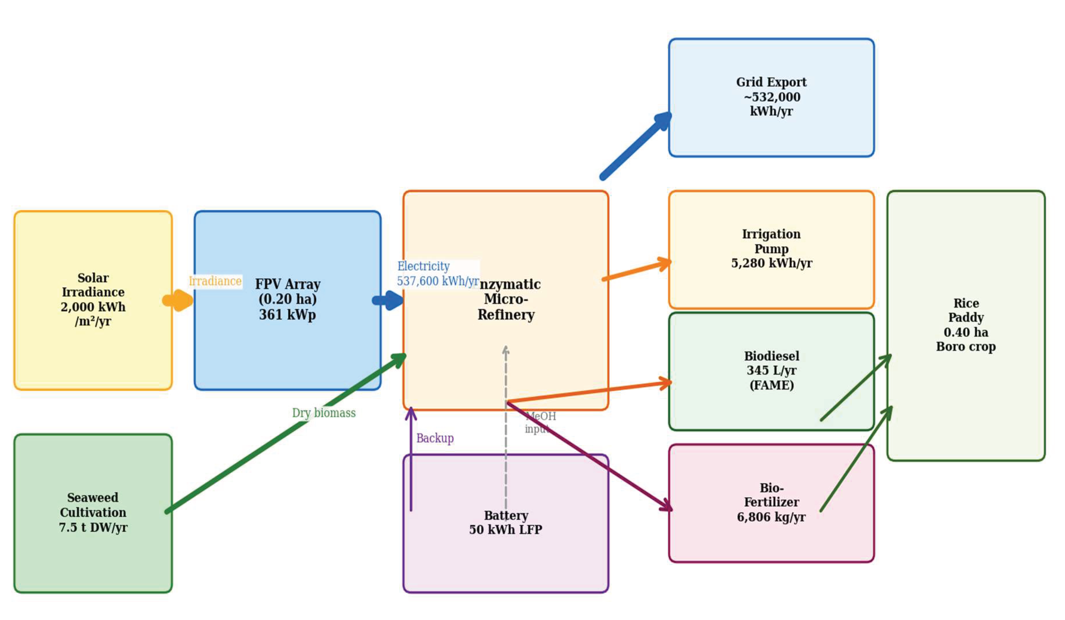 Preprints 208707 g002