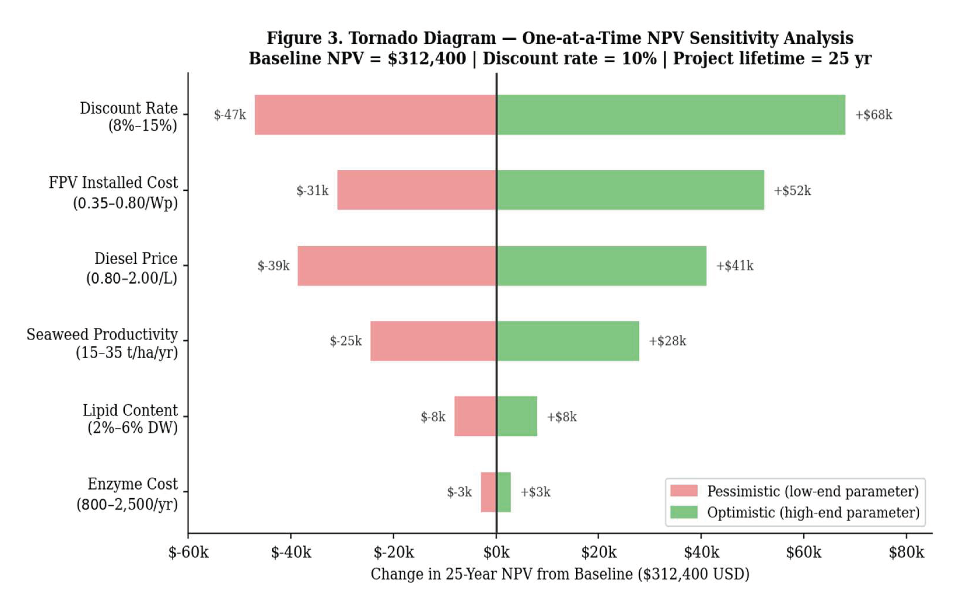 Preprints 208707 g003