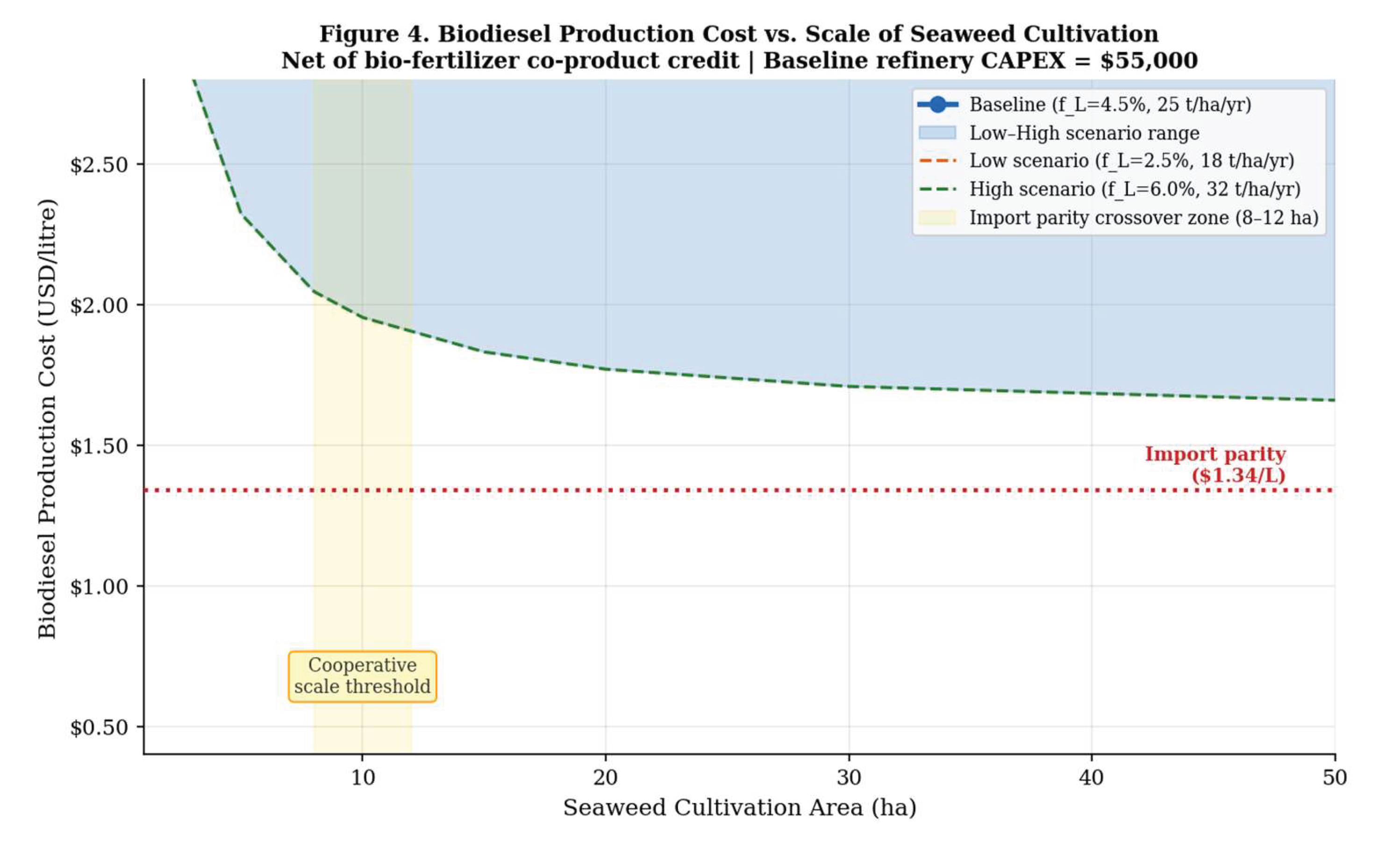 Preprints 208707 g004