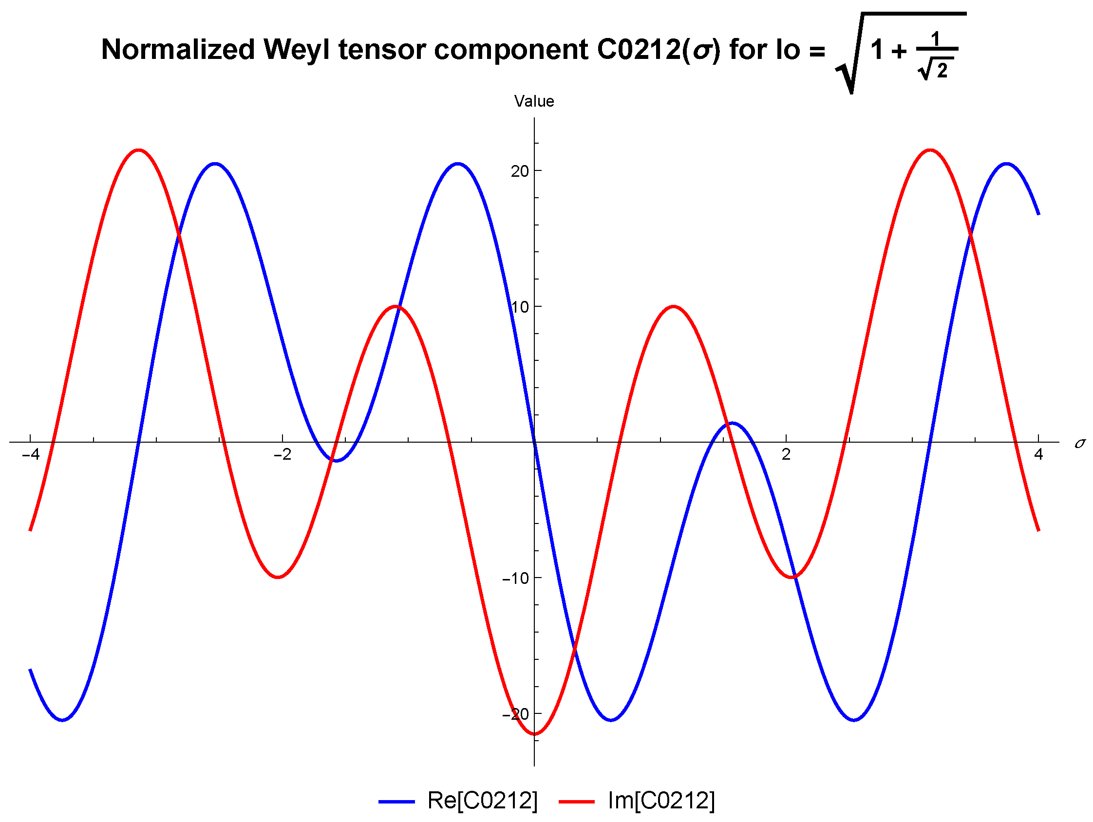 Preprints 171430 g002