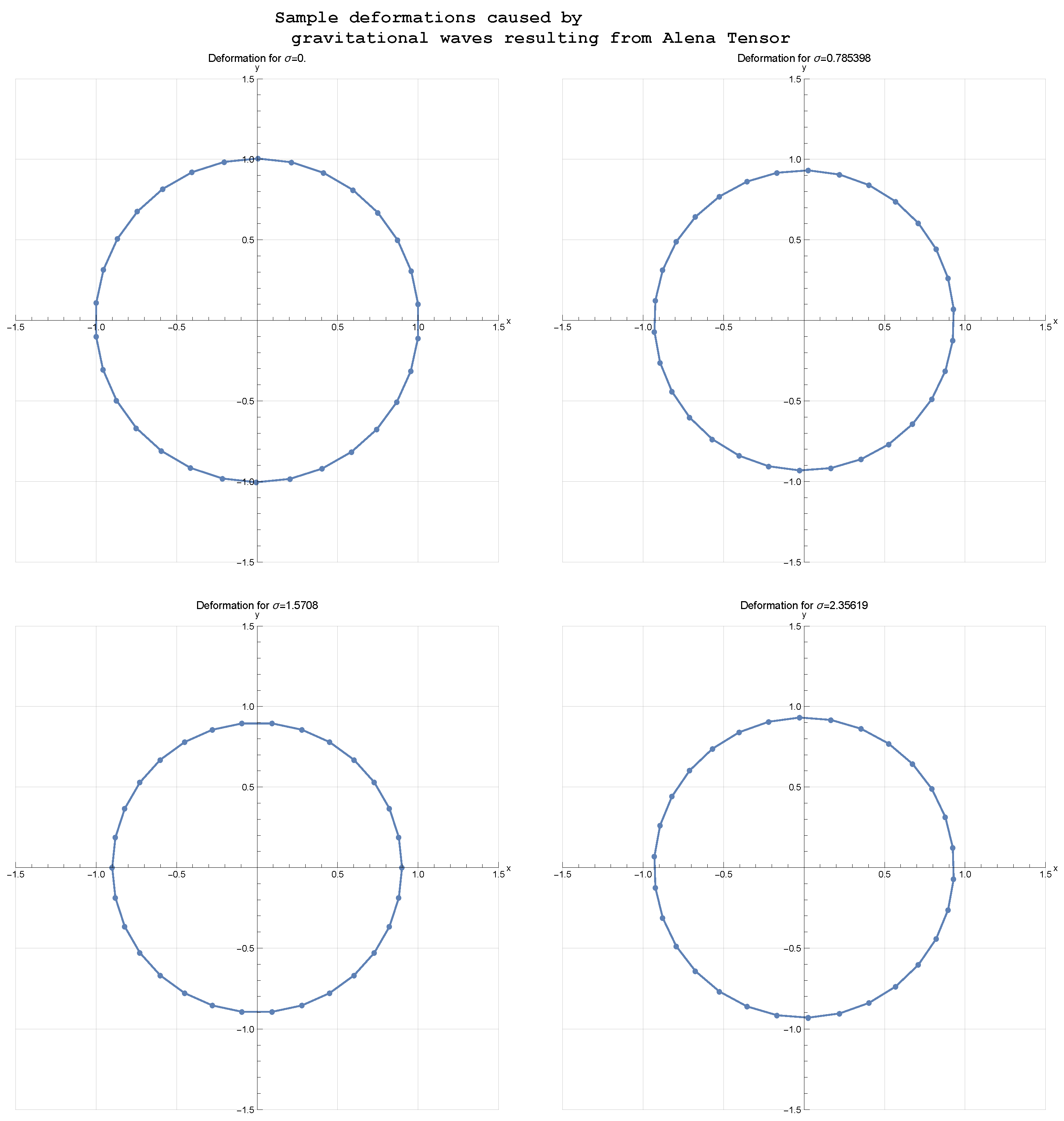 Preprints 171430 g003