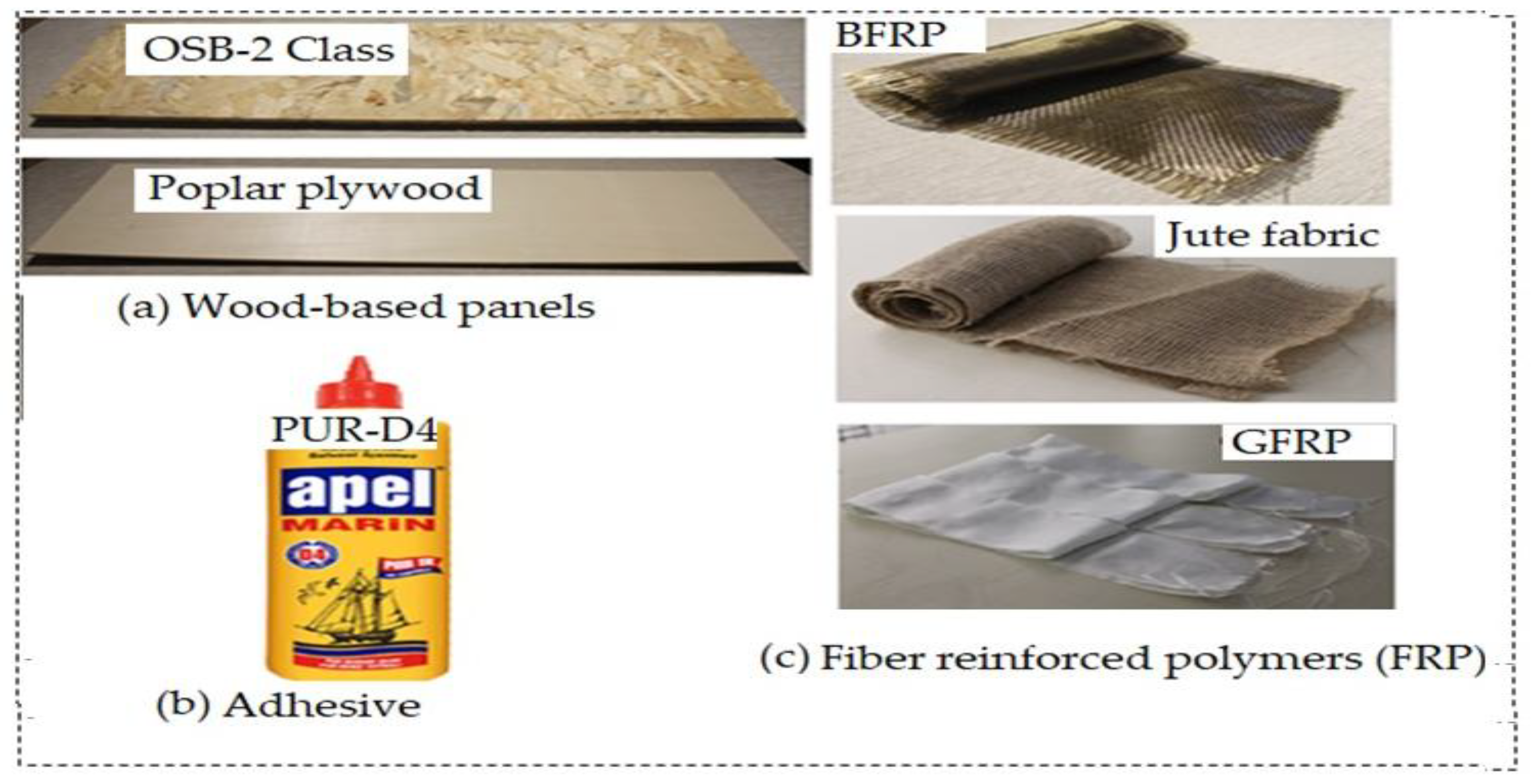 Preprints 184662 g001