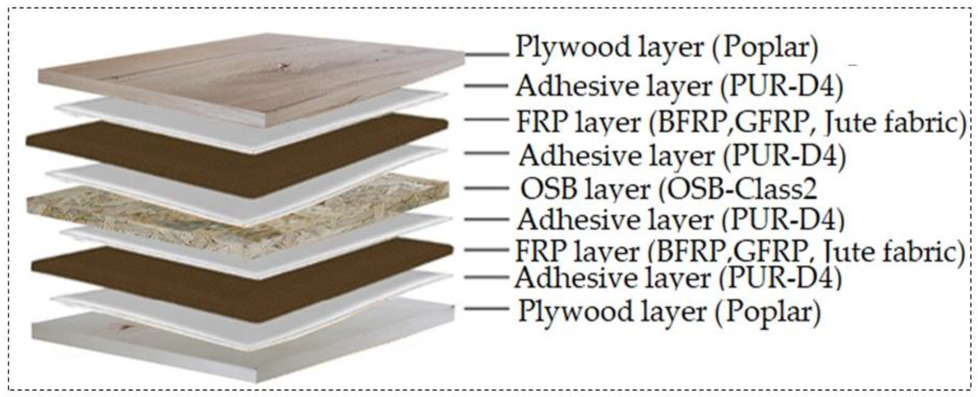 Preprints 184662 g003